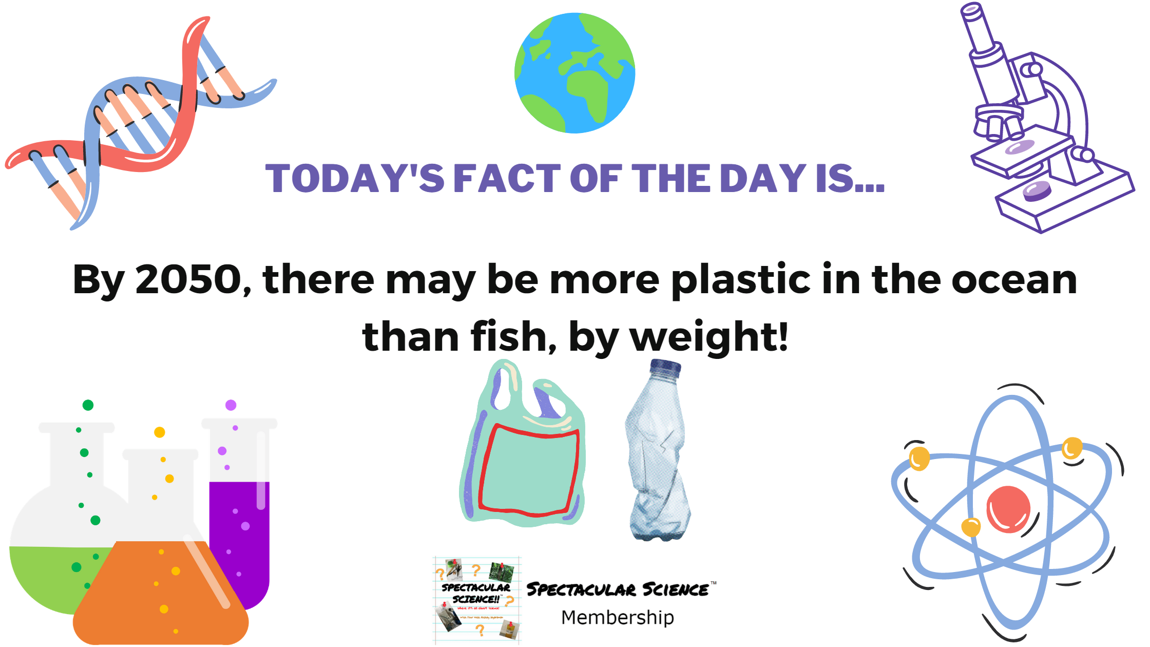 Fact of the Day Image February 6th