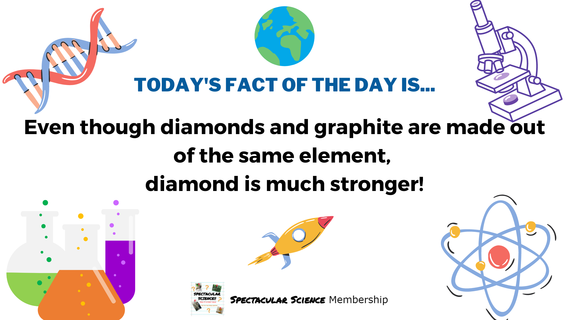 Fact of the Day Image Feb. 6th