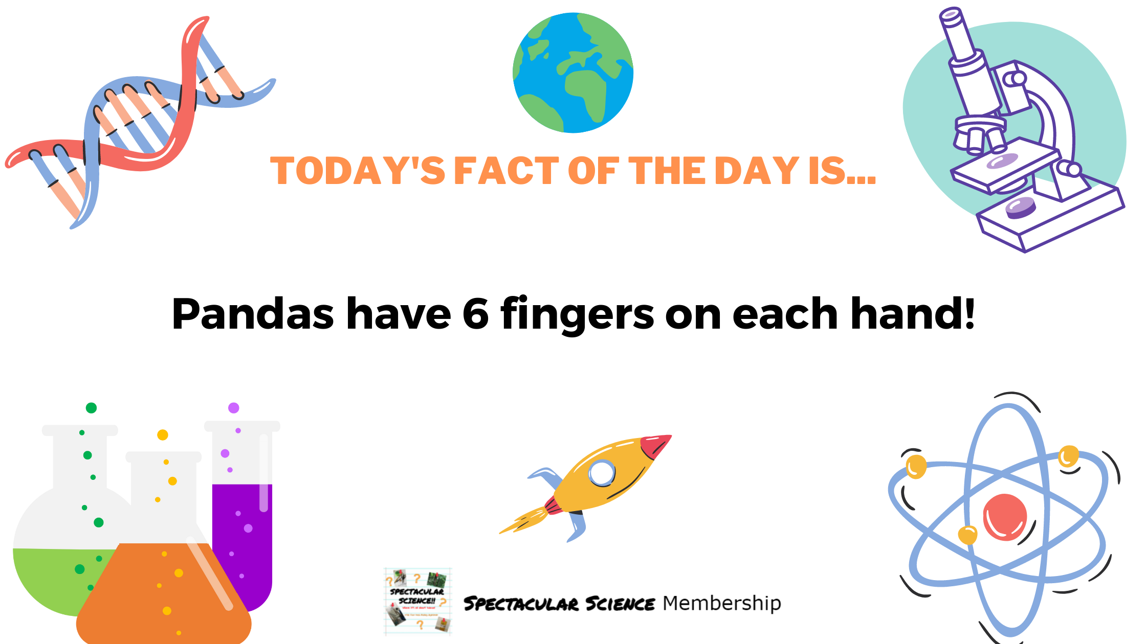 Fact of the Day Image Jan. 12th