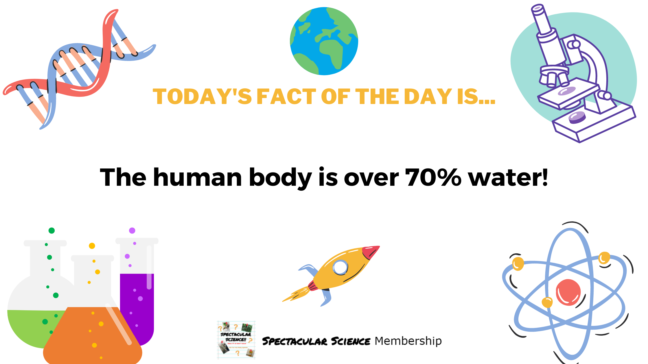 Fact of the Day Image Jan. 14th