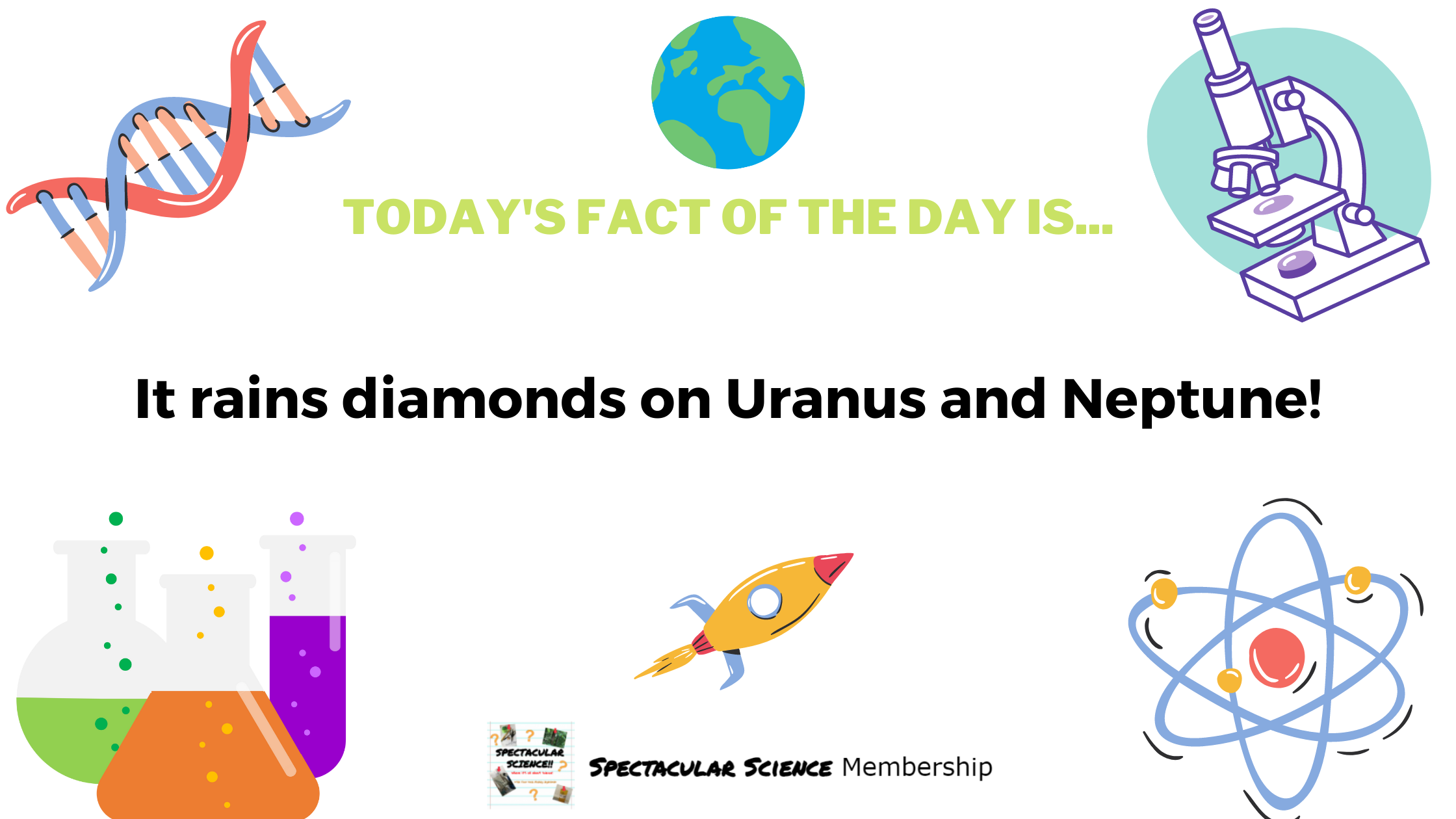 Fact of the Day Image Jan. 15th