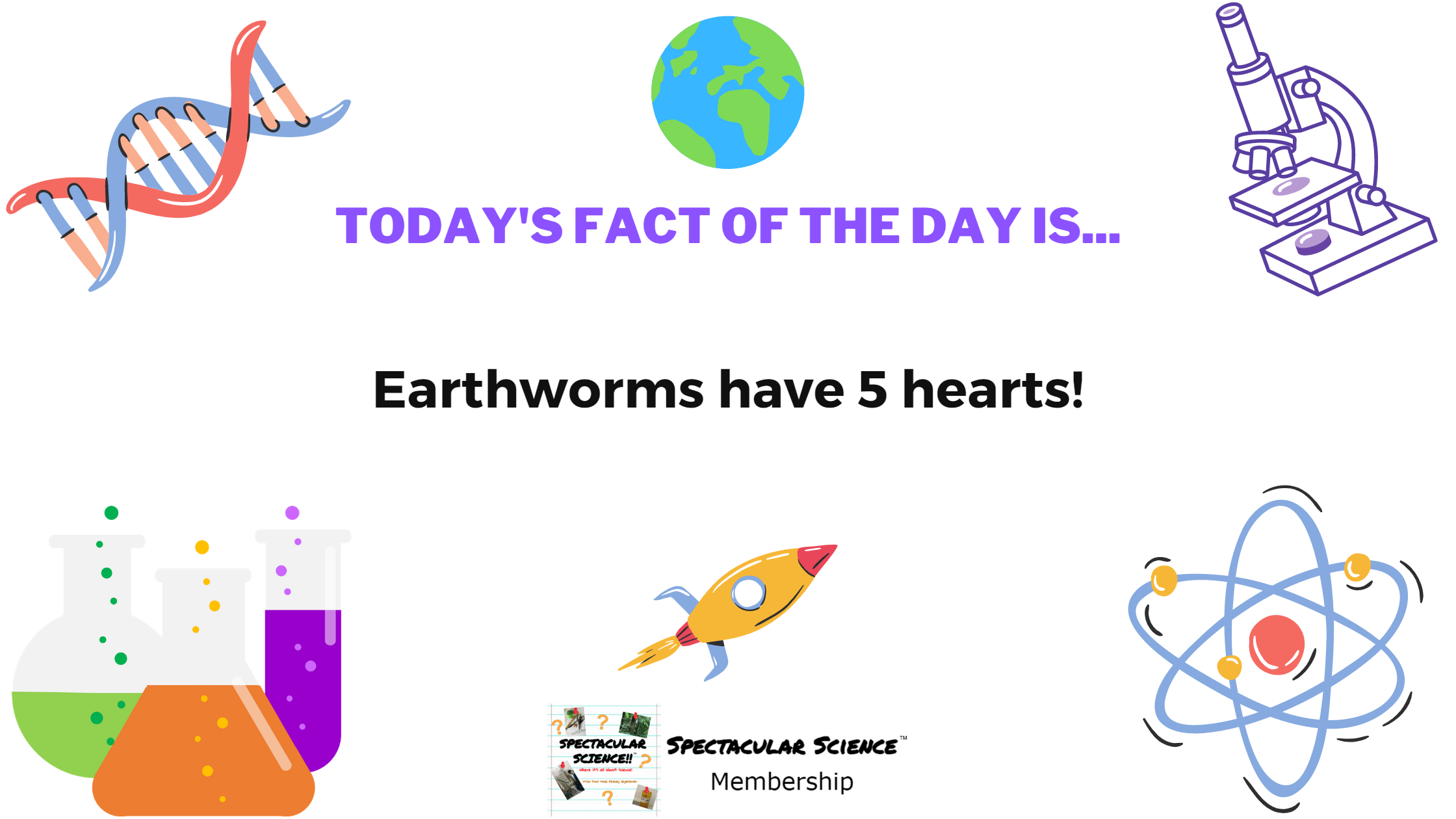 Fact of the Day Image January 17th