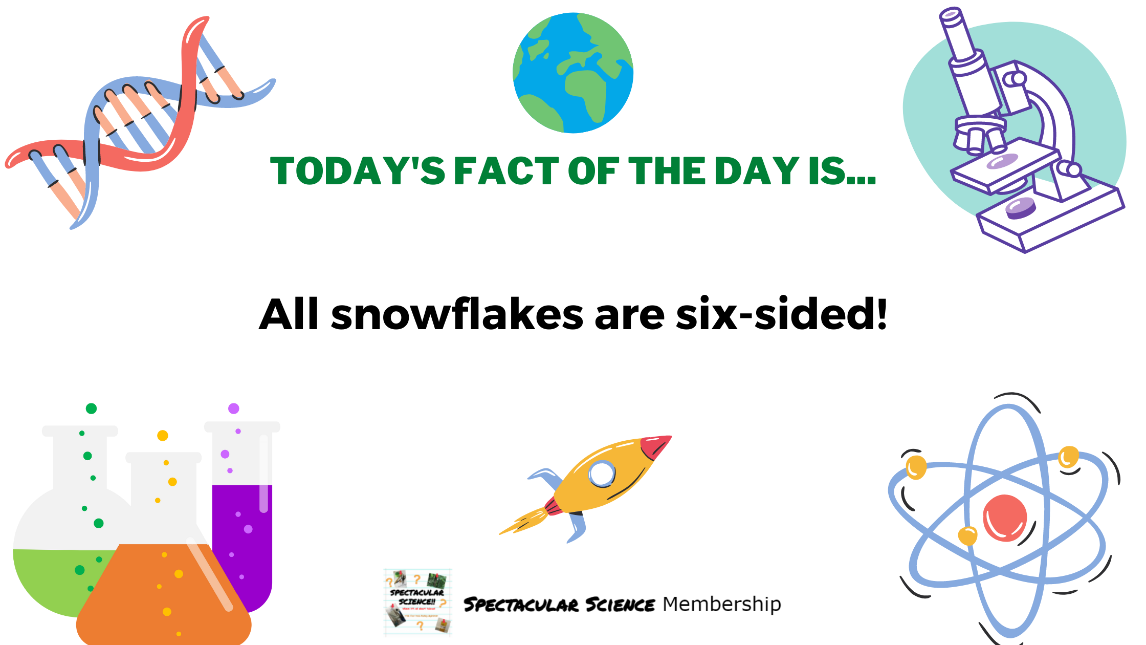 Fact of the Day Image Jan. 17th