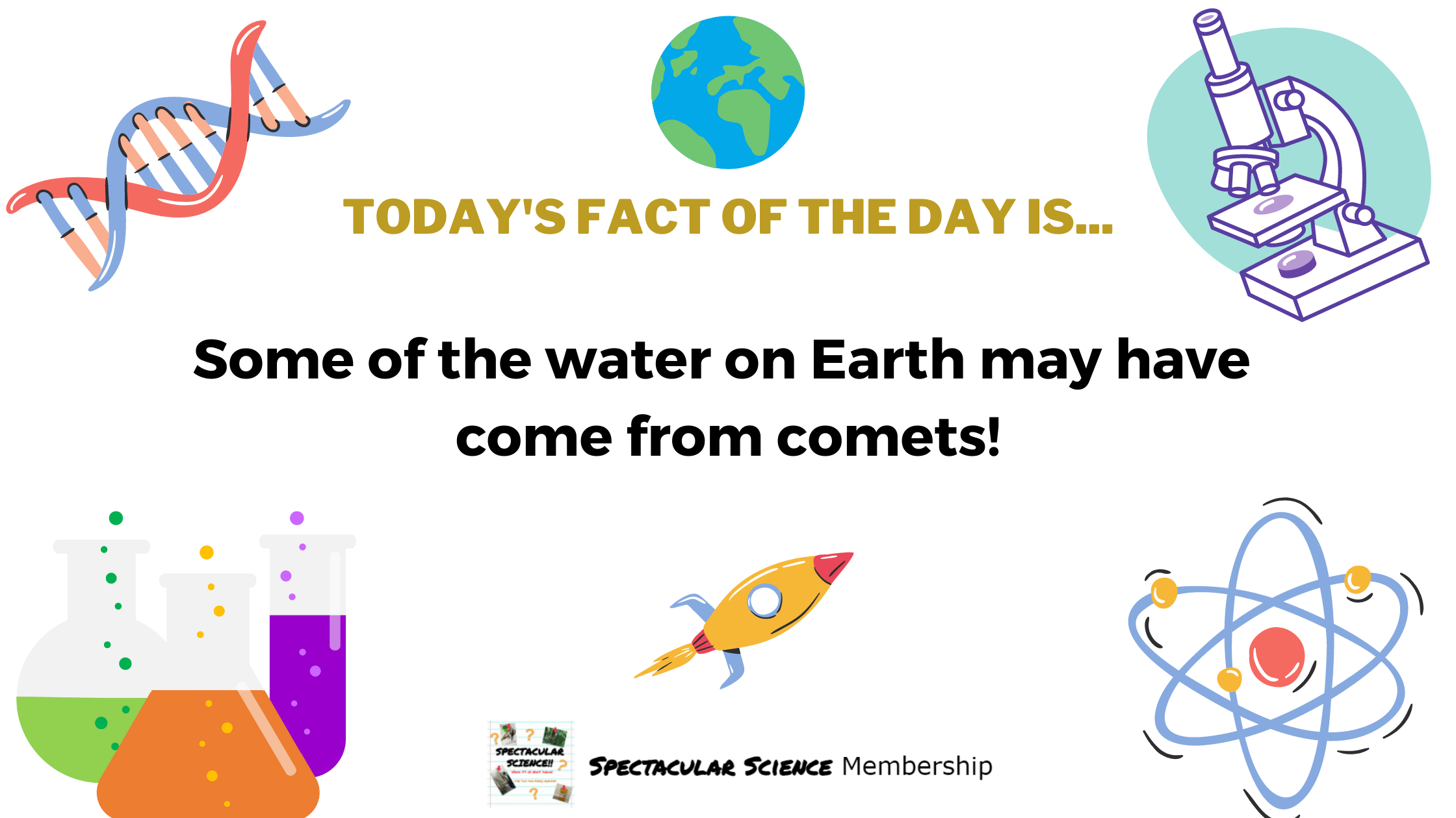 Fact of the Day Image Jan. 18th