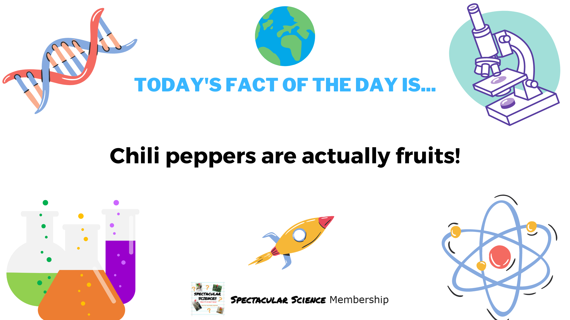 Fact of the Day Image Jan. 2nd