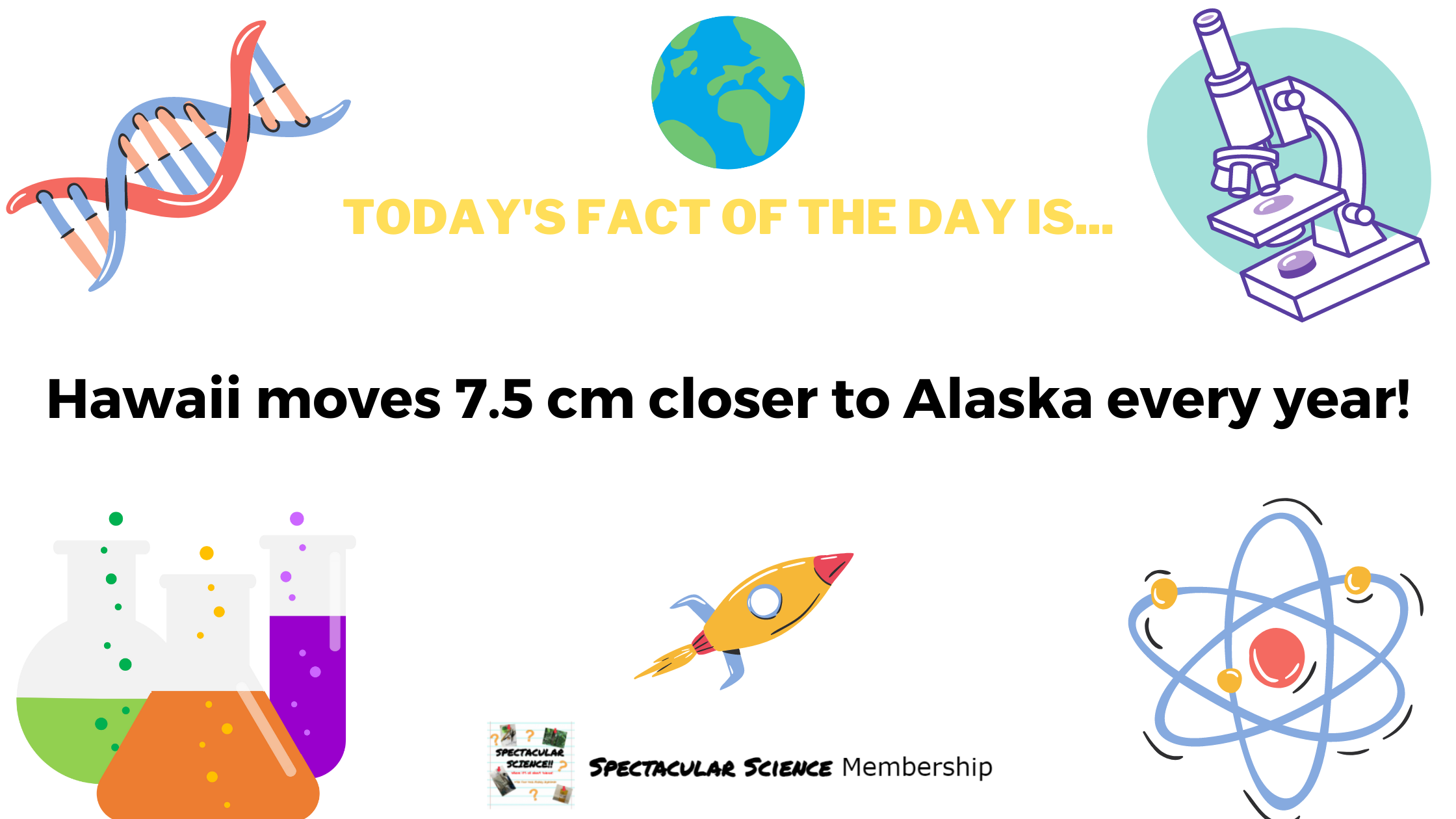 Fact of the Day Image Jan. 20th