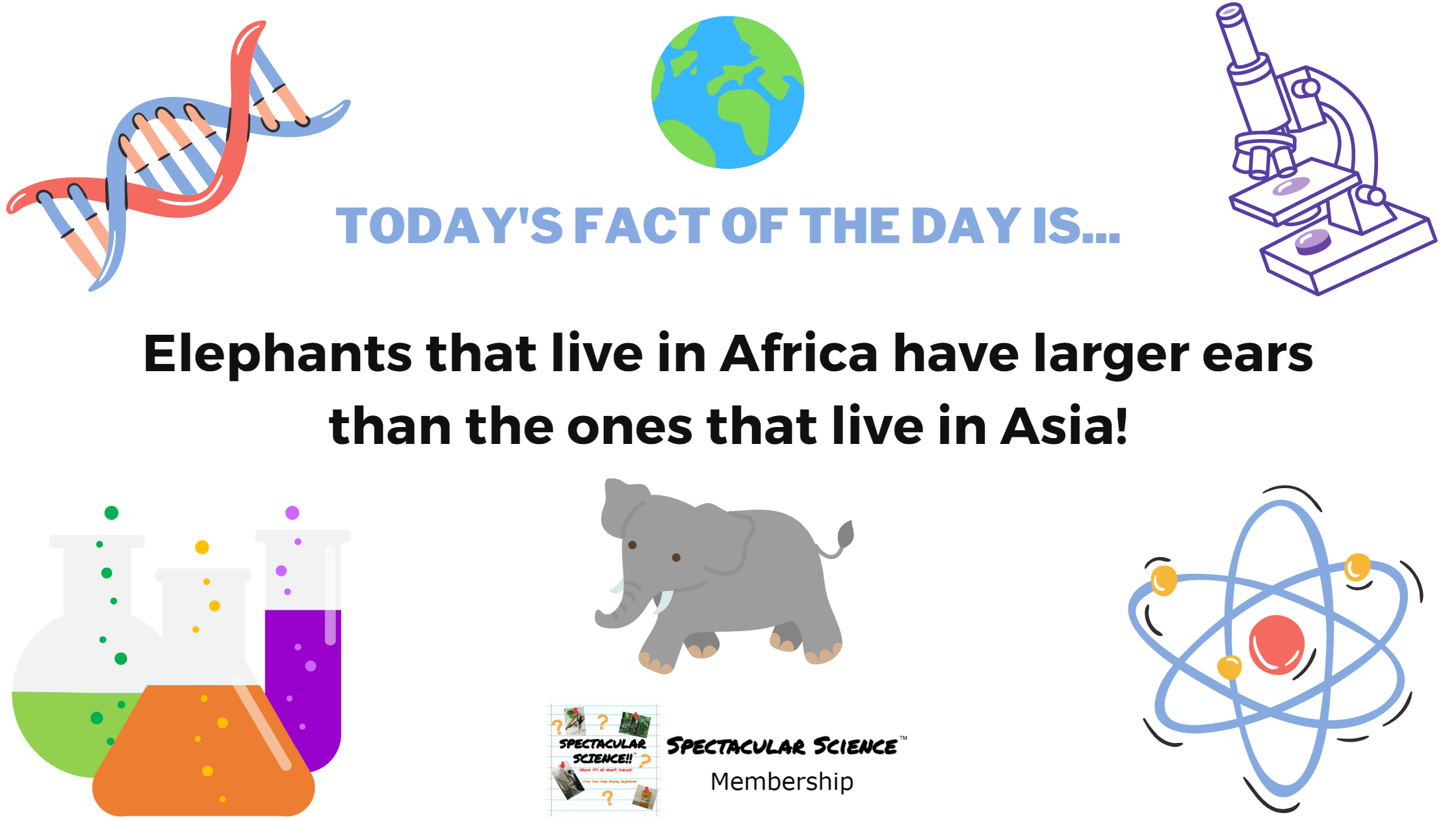 Fact of the Day Image January 22nd