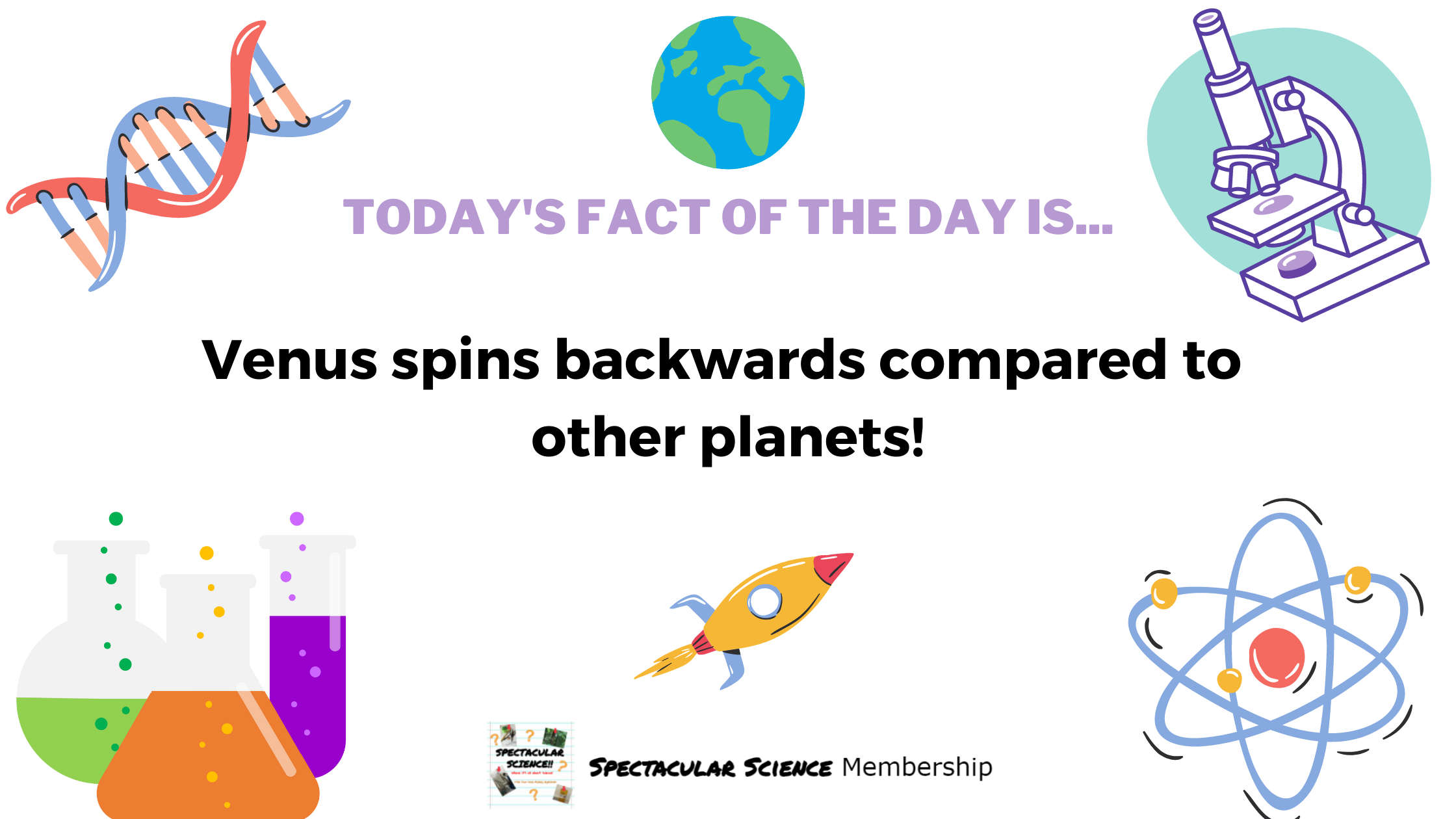 Fact of the Day Image Jan. 22nd