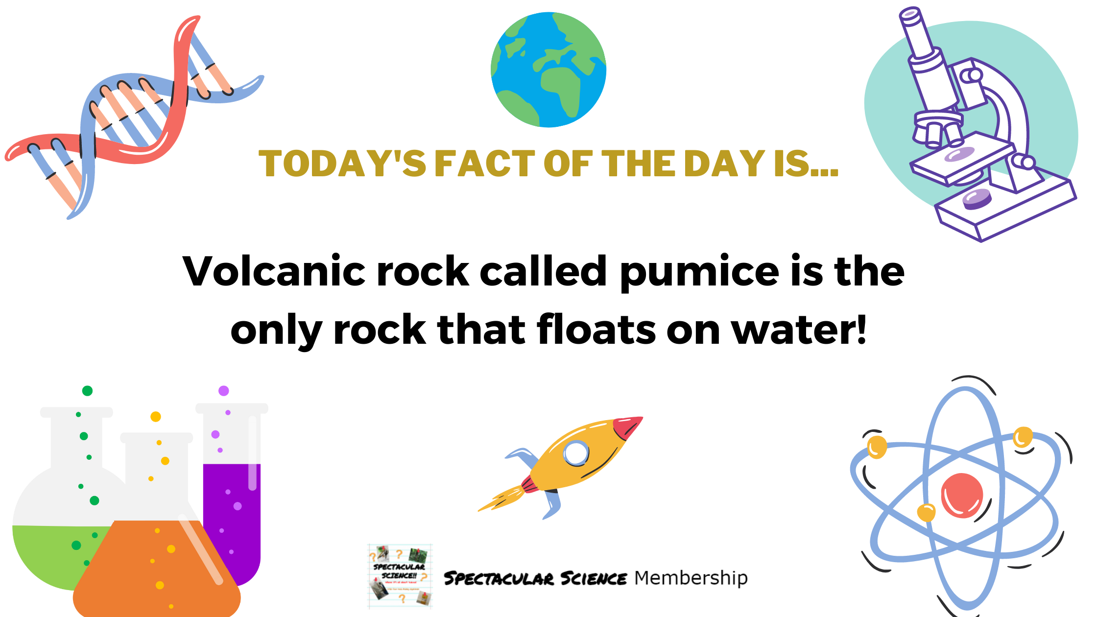 Fact of the Day Image Jan. 26th