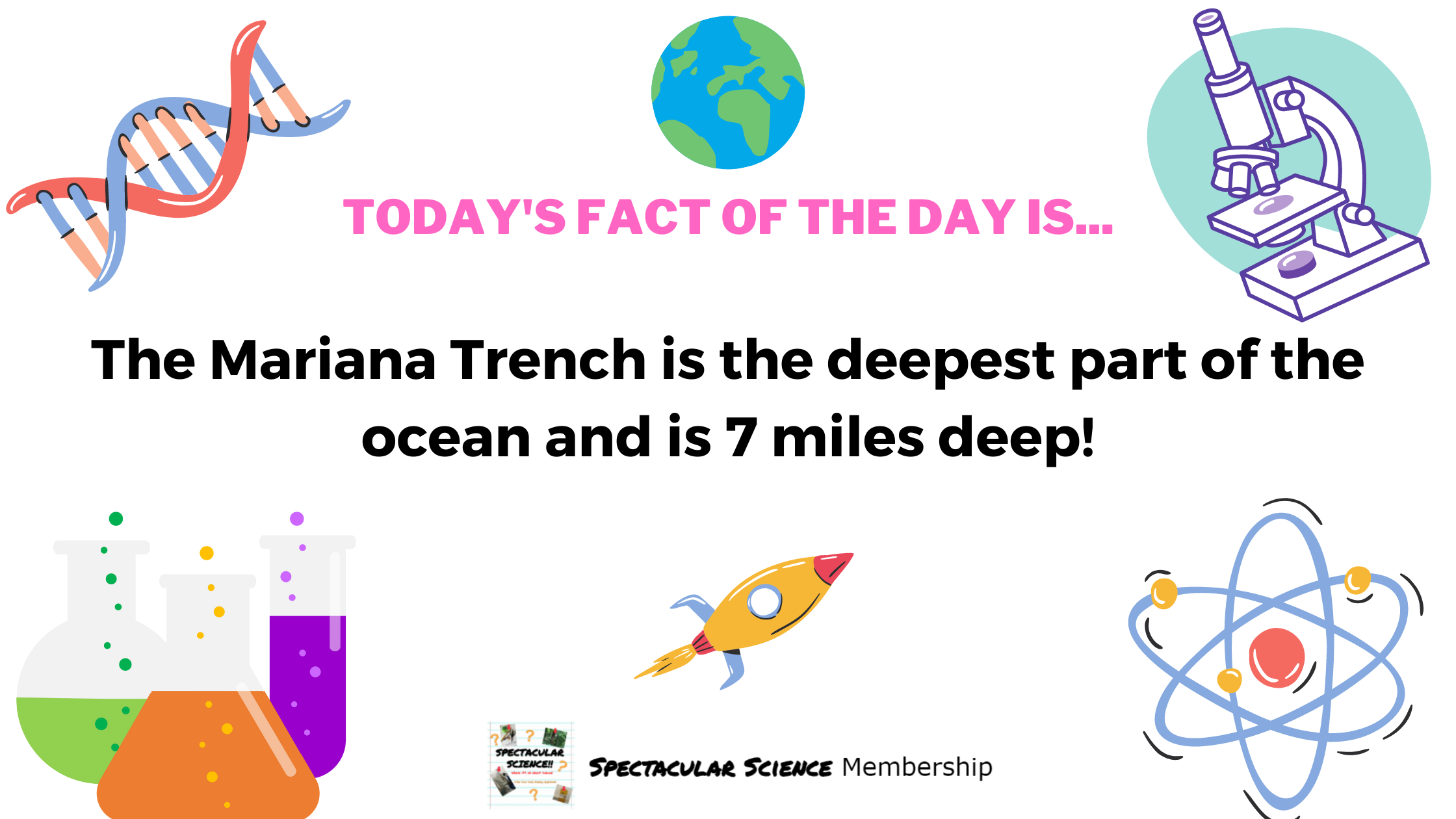 Fact of the Day Image Jan. 27th