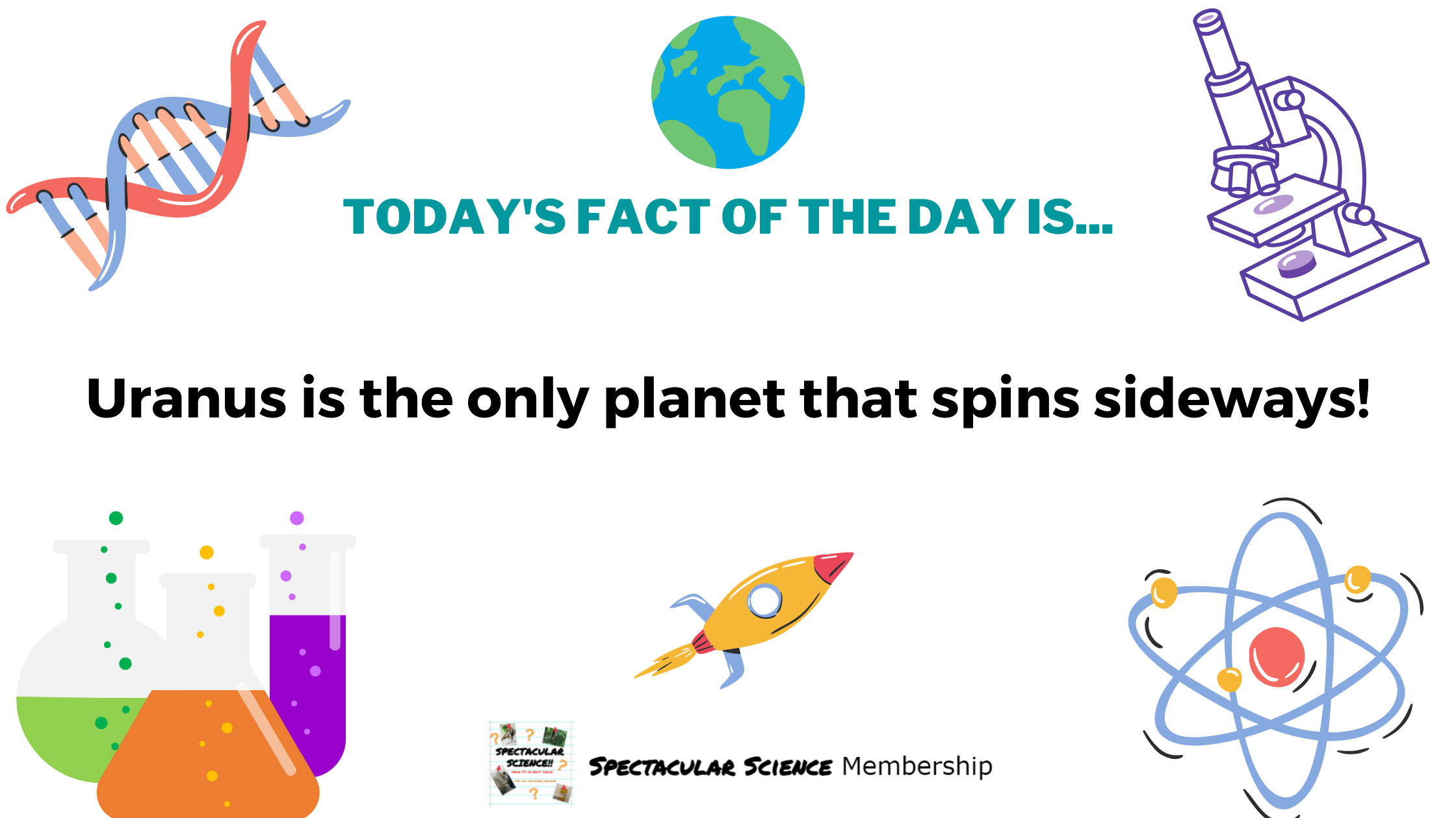 Fact of the Day Image Jan. 31st