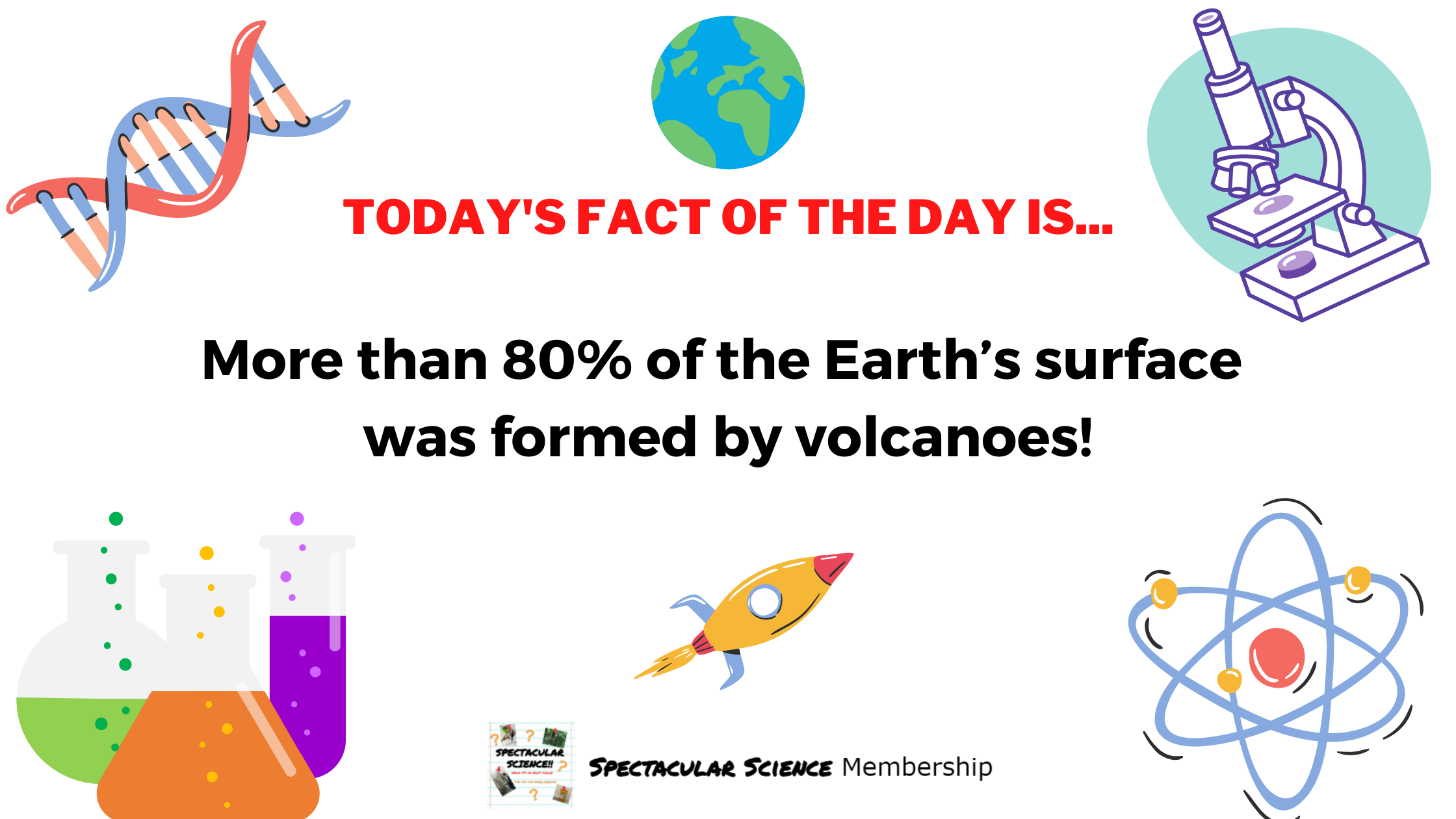 Fact of the Day Image Jan. 4th