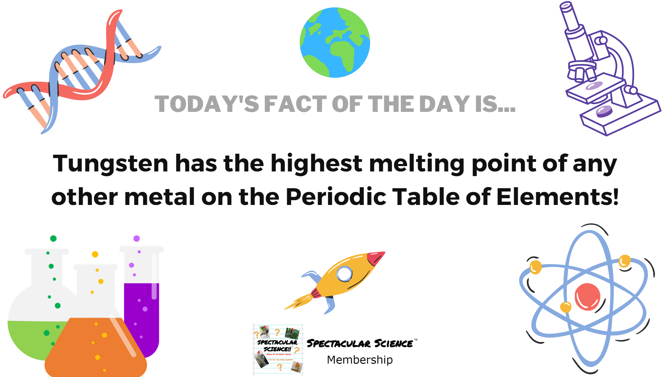 Fact of the Day Image January 9th