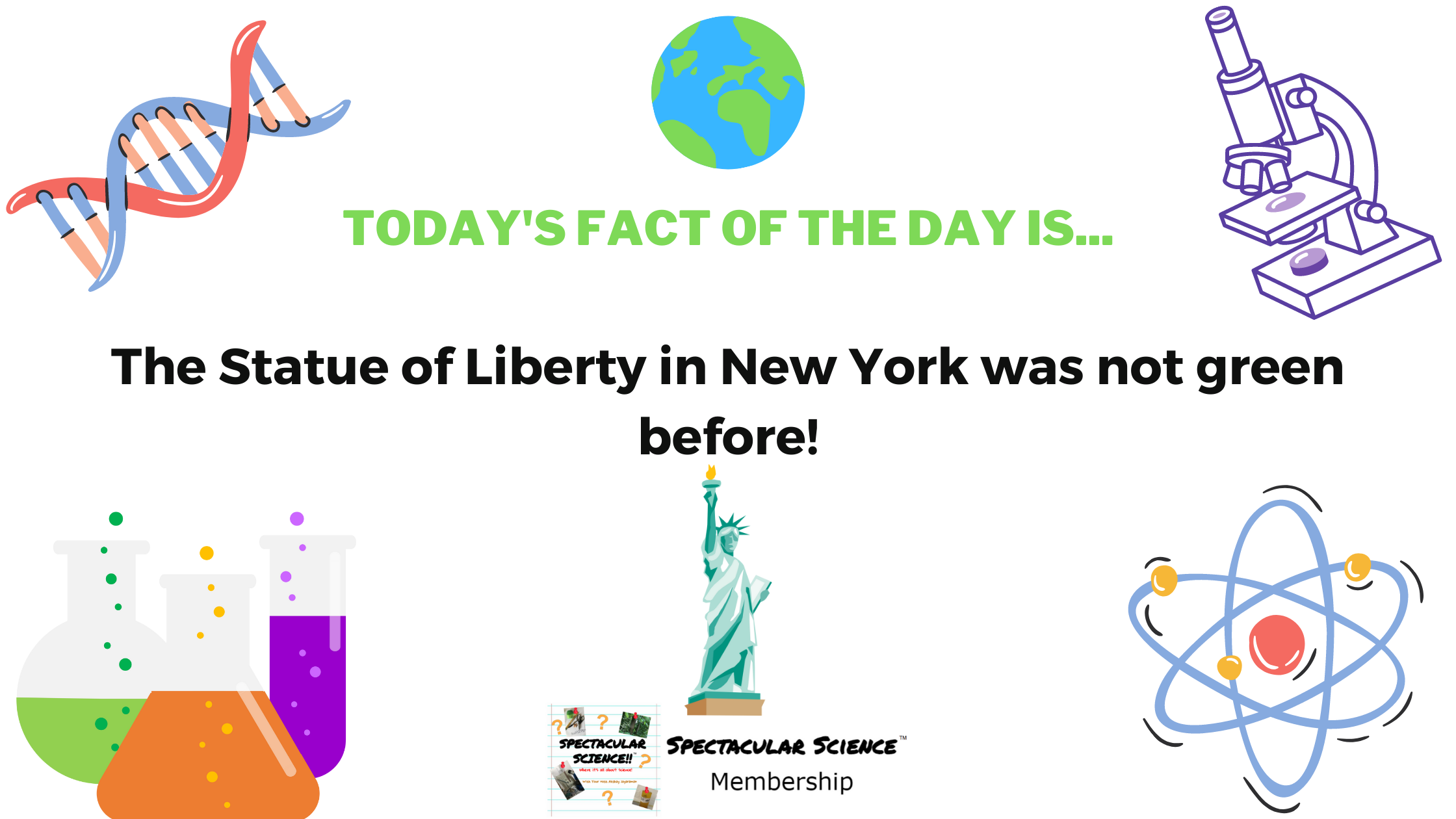 Fact of the Day Image July 10th