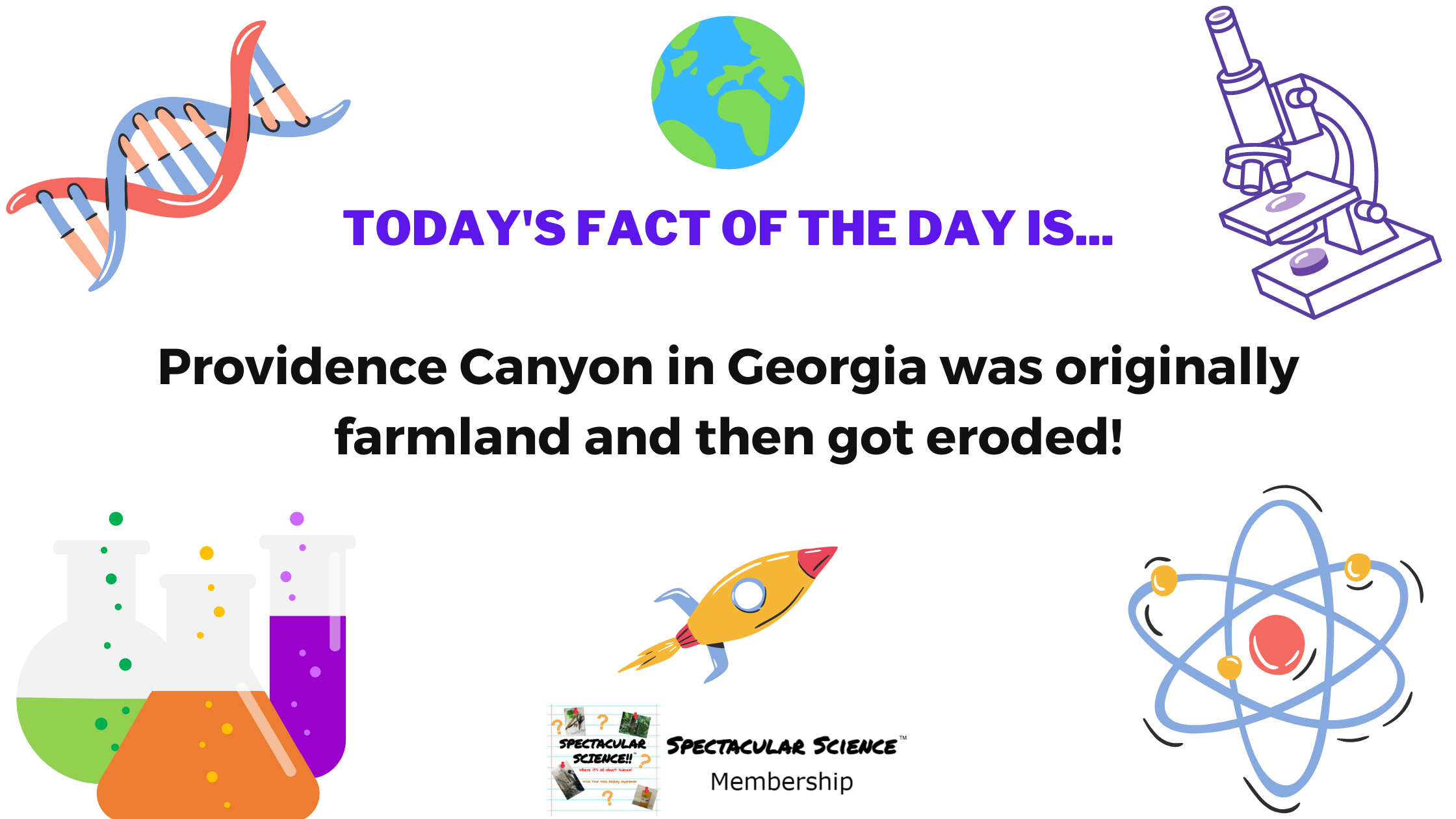 Fact of the Day Image July 12th