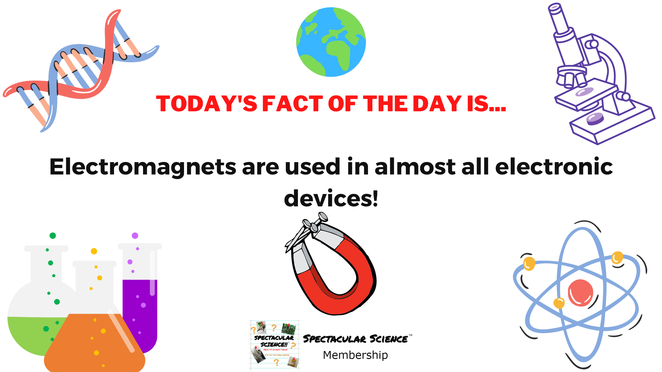 Fact of the Day Image July 14th