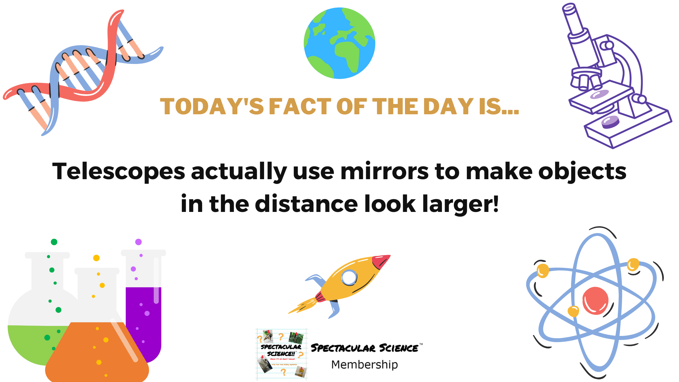 Fact of the Day Image July 15th