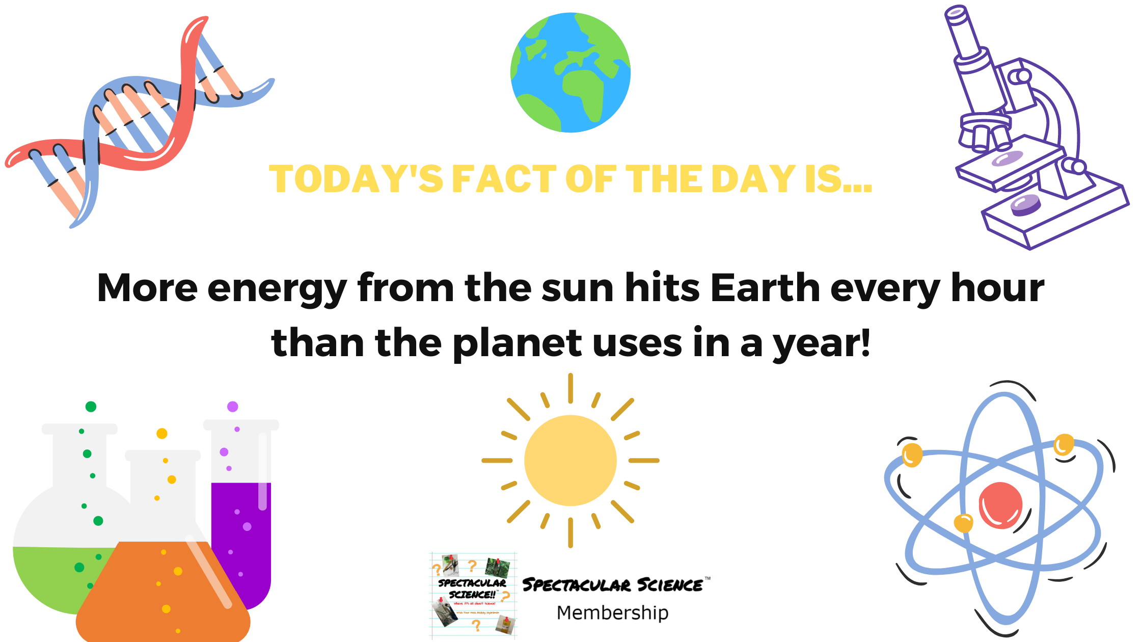 Fact of the Day Image July 17th