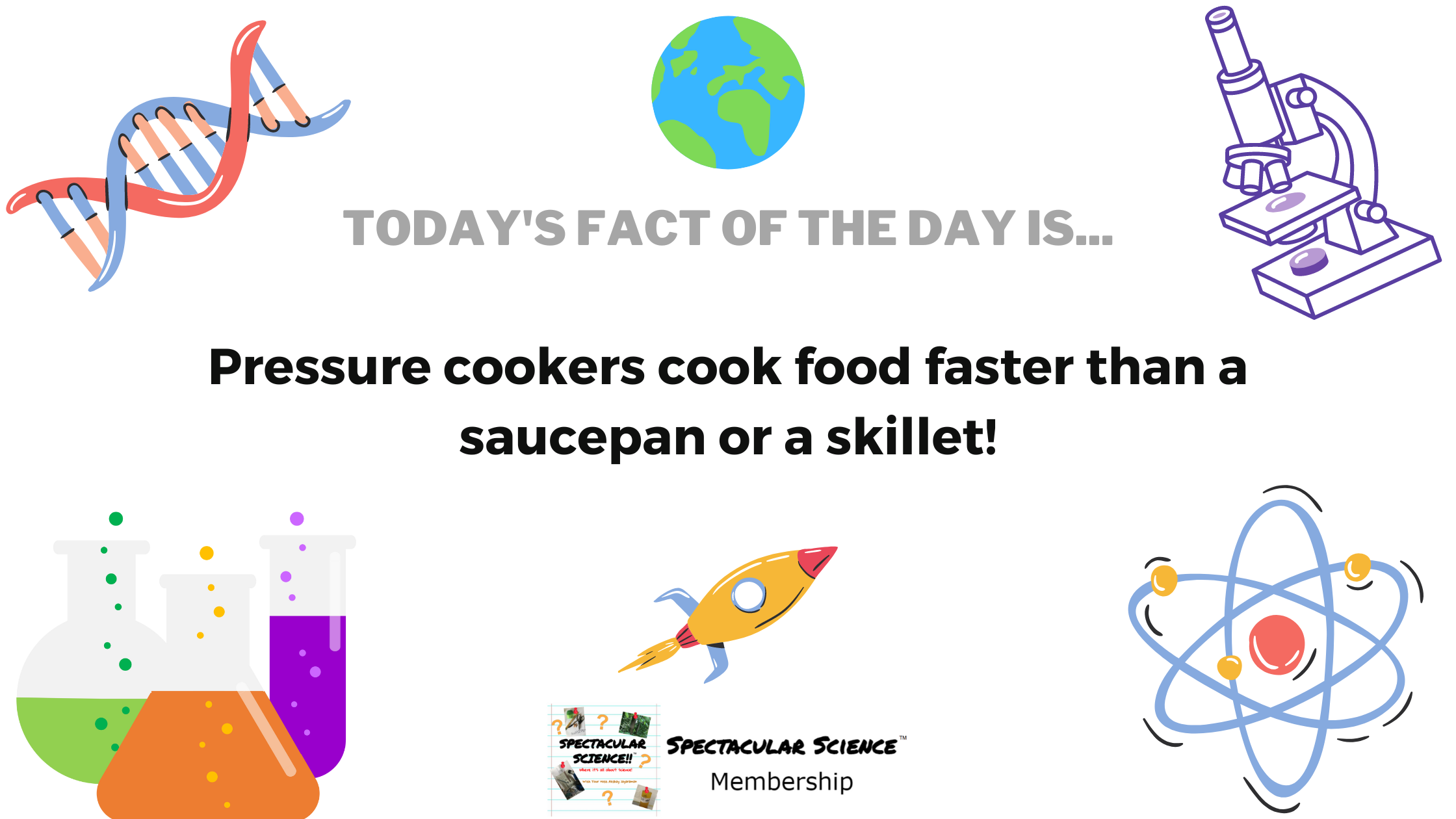 Fact of the Day Image July 23rd