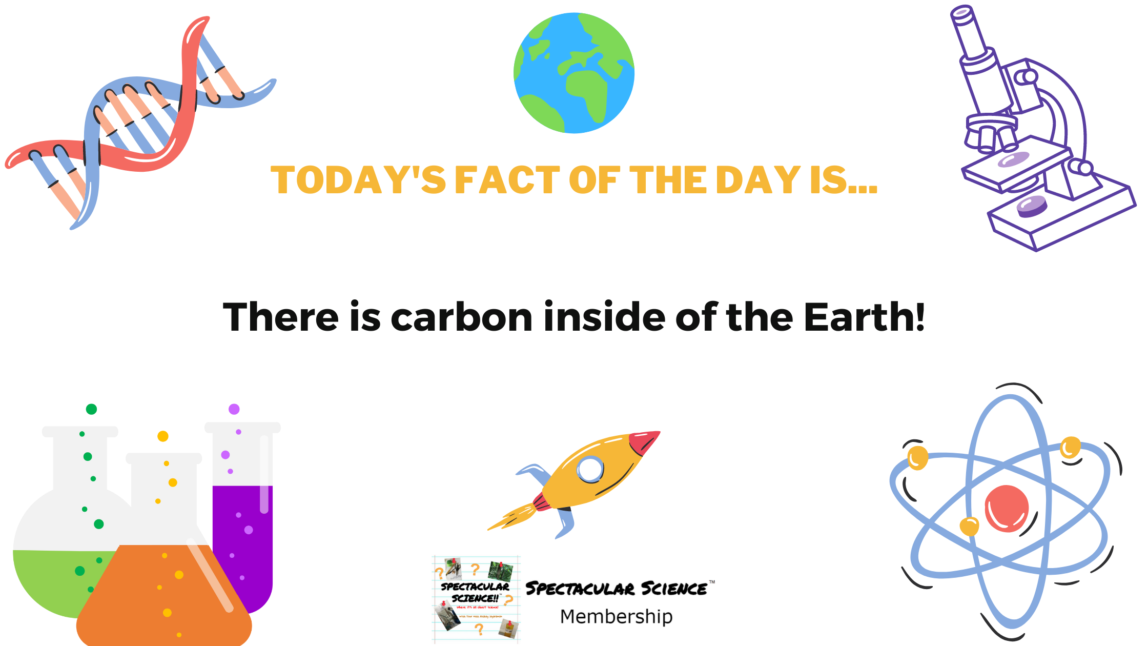 Fact of the Day Image July 26th