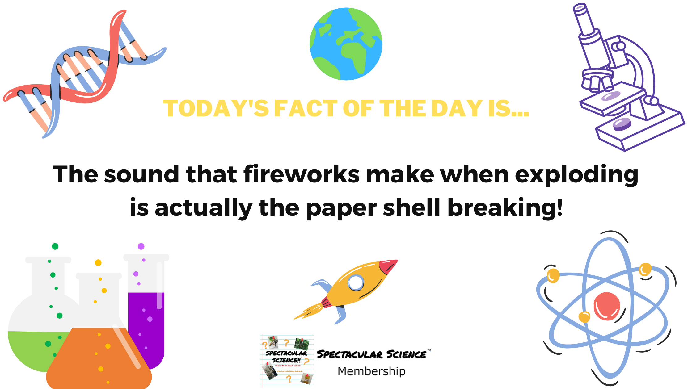 Fact of the Day Image July 3rd