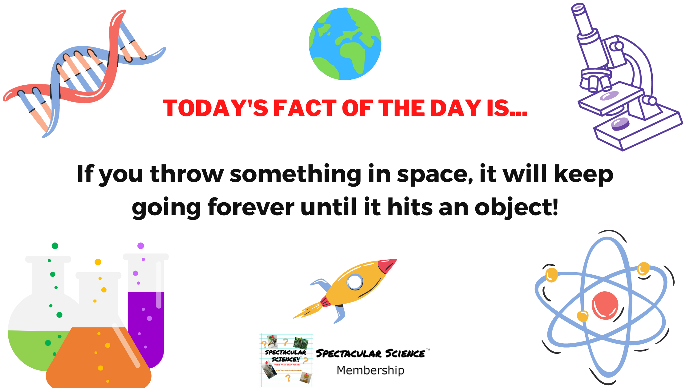 Fact of the Day Image July 7th