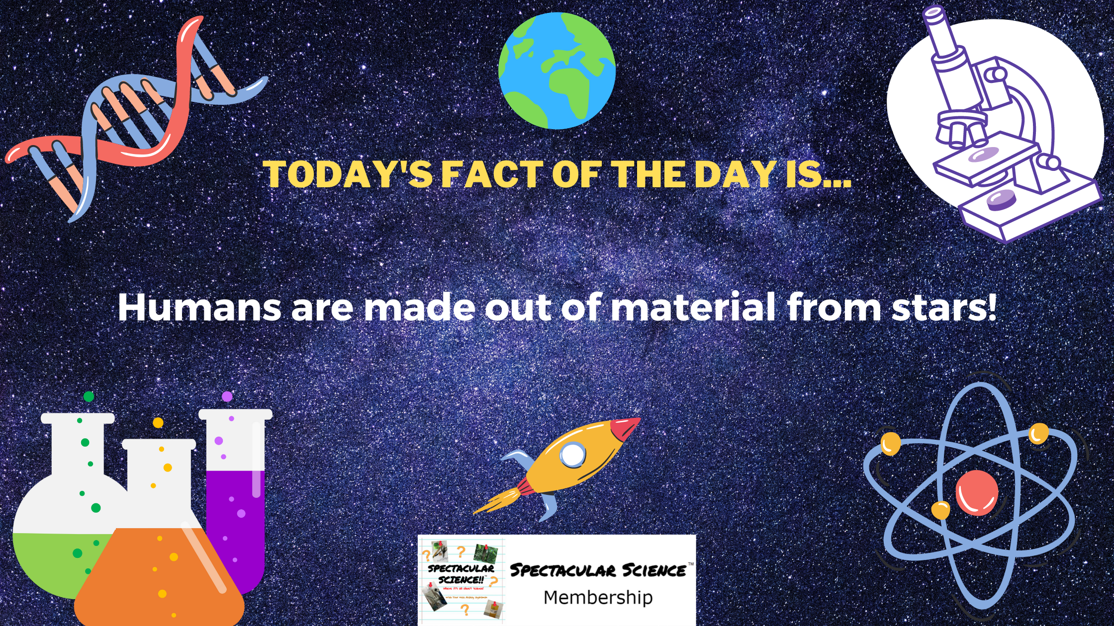 Fact of the Day Image July 8th