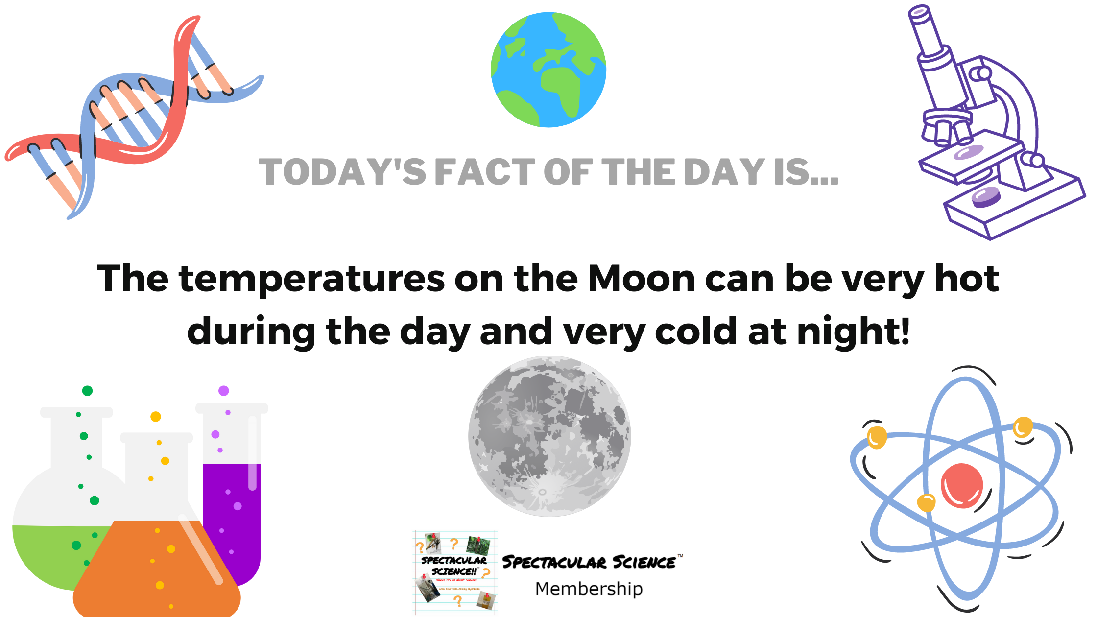 Fact of the Day Image June 12th