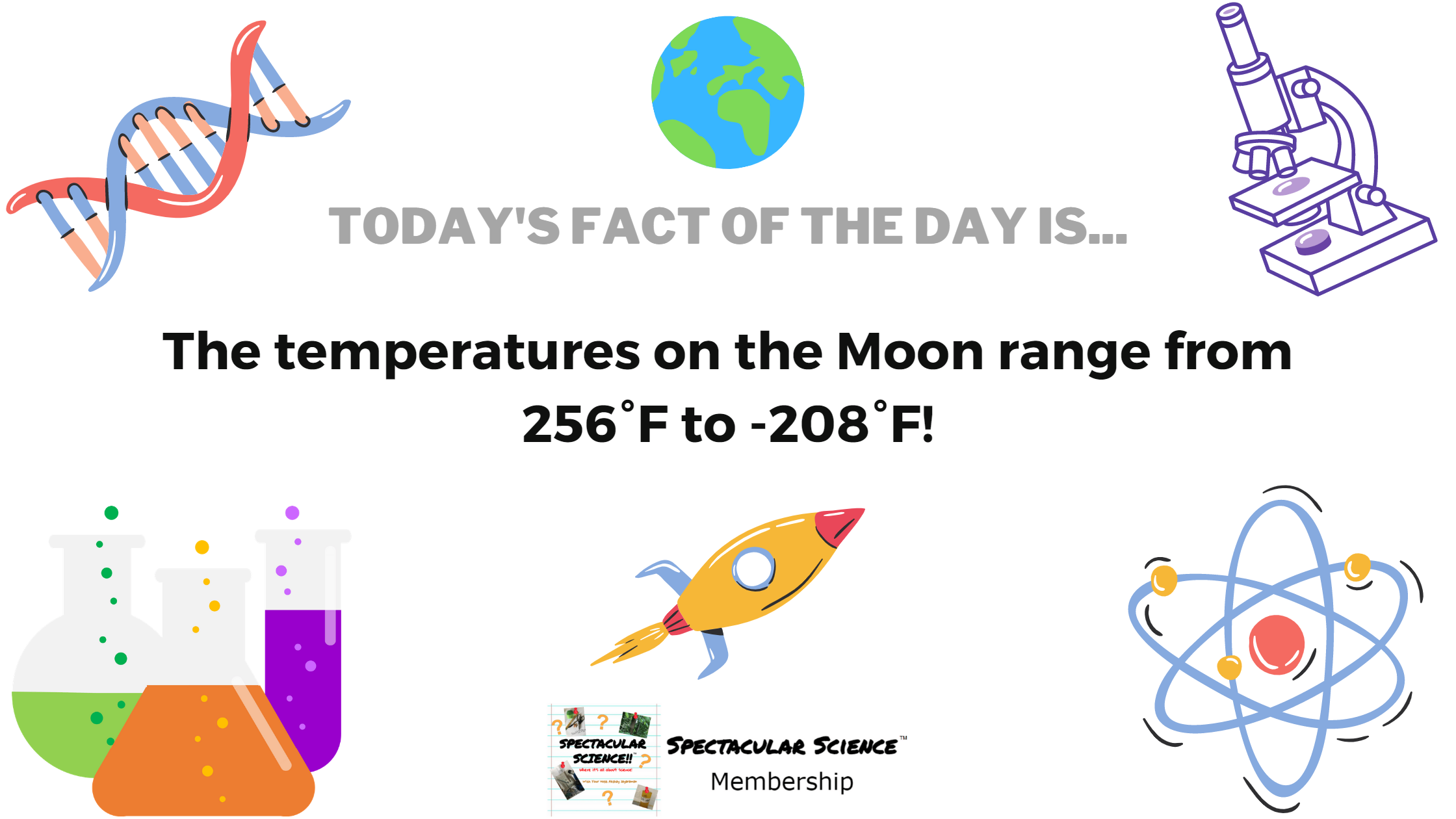Fact of the Day Image June 13th