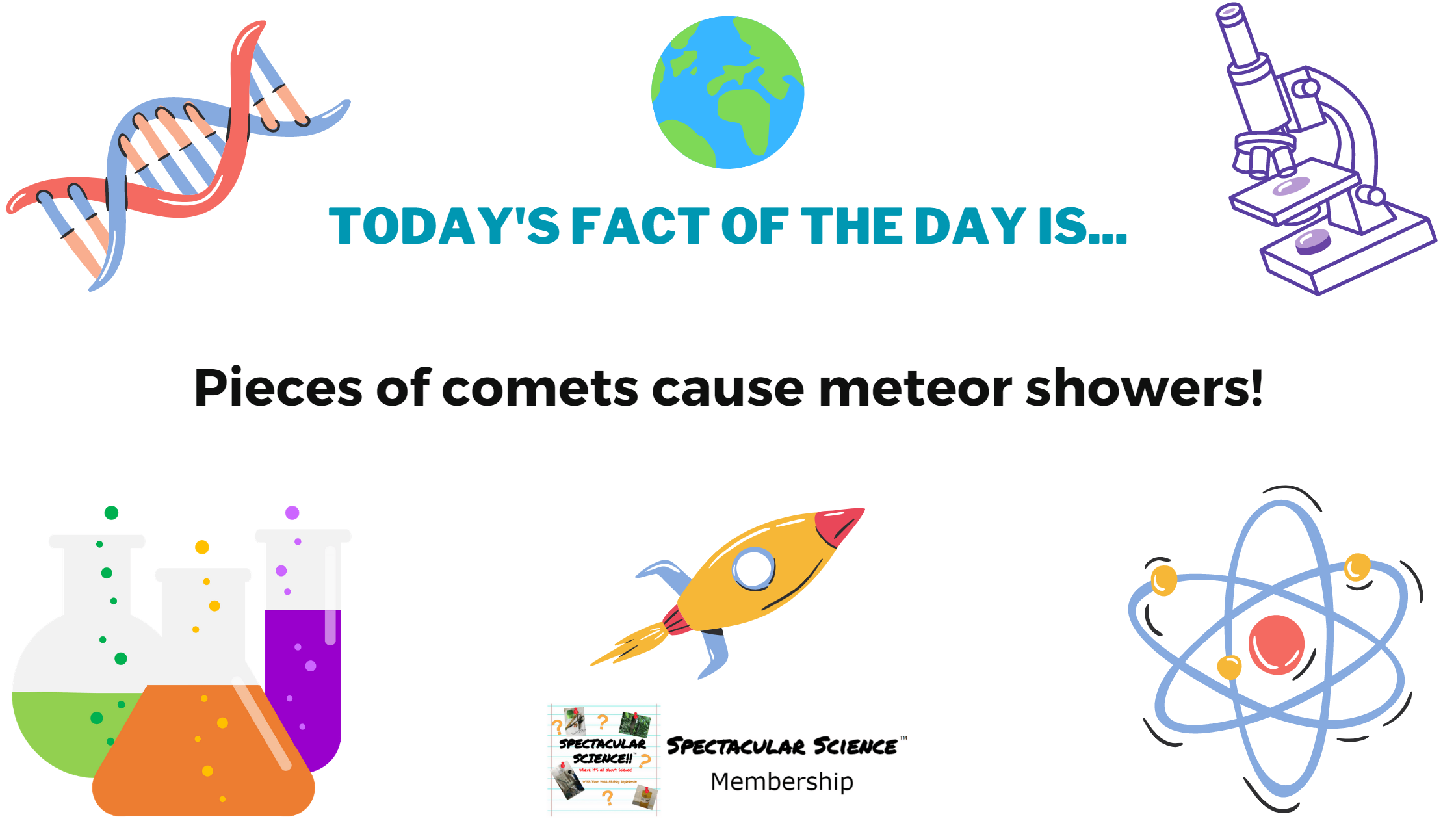 Fact of the Day Image June 16th