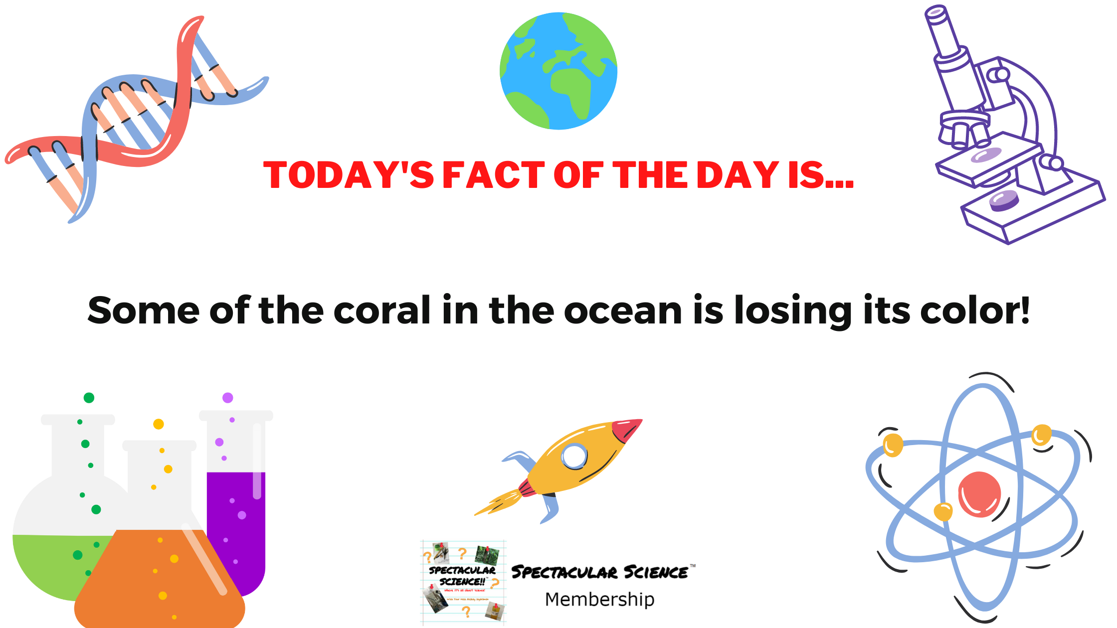 Fact of the Day Image June 17th