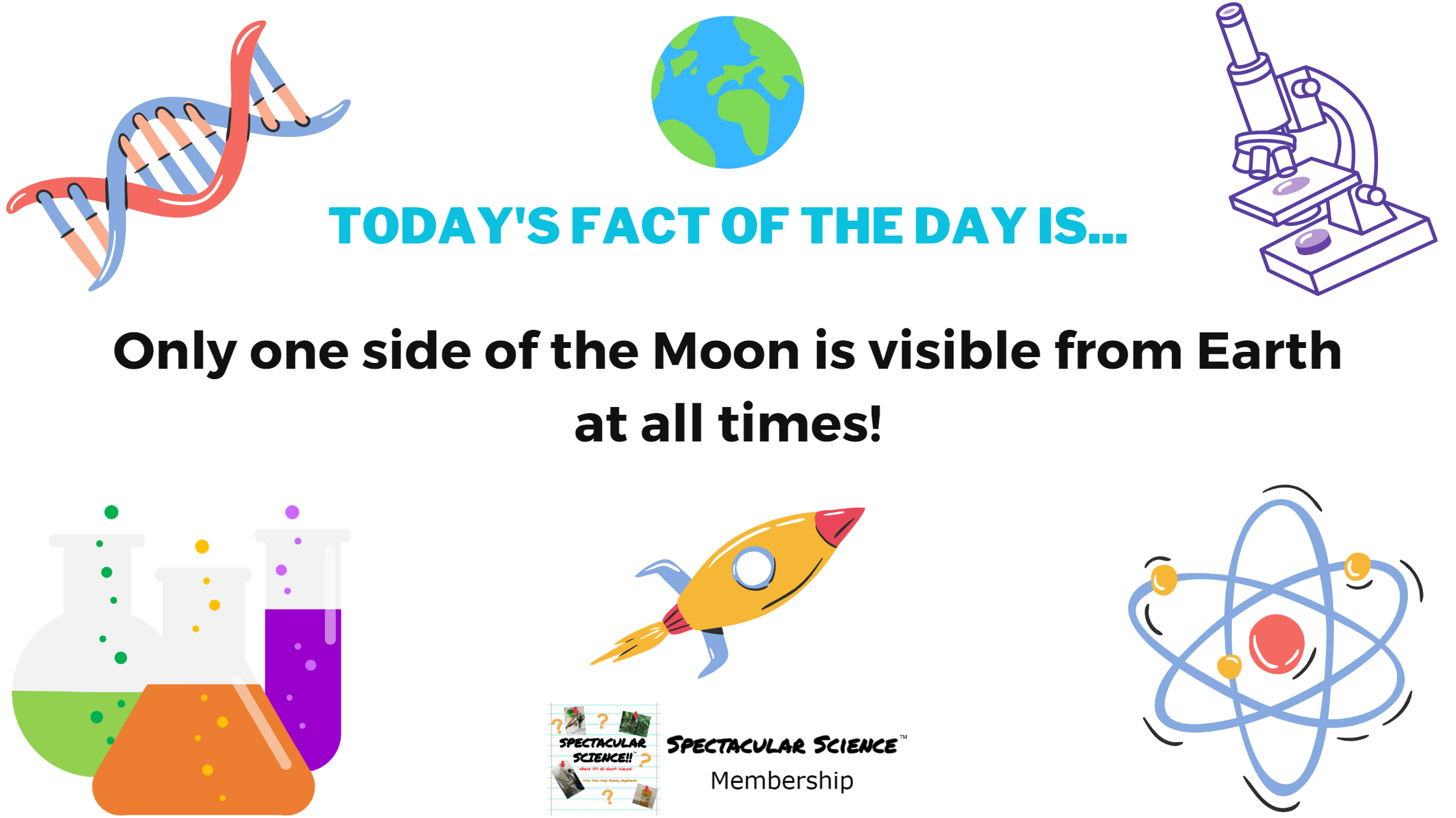 Fact of the Day Image June 18th