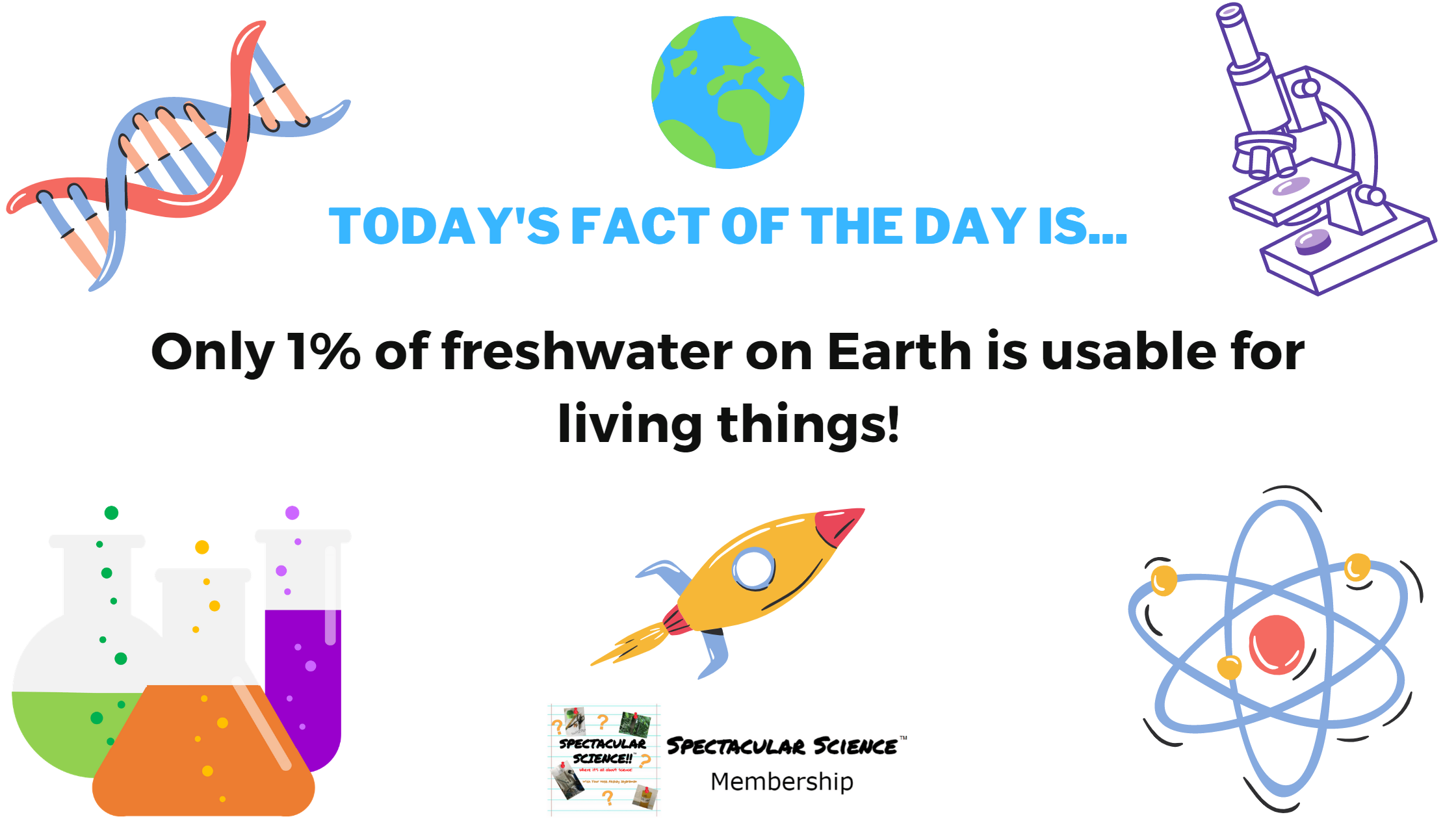 Fact of the Day Image June 19th