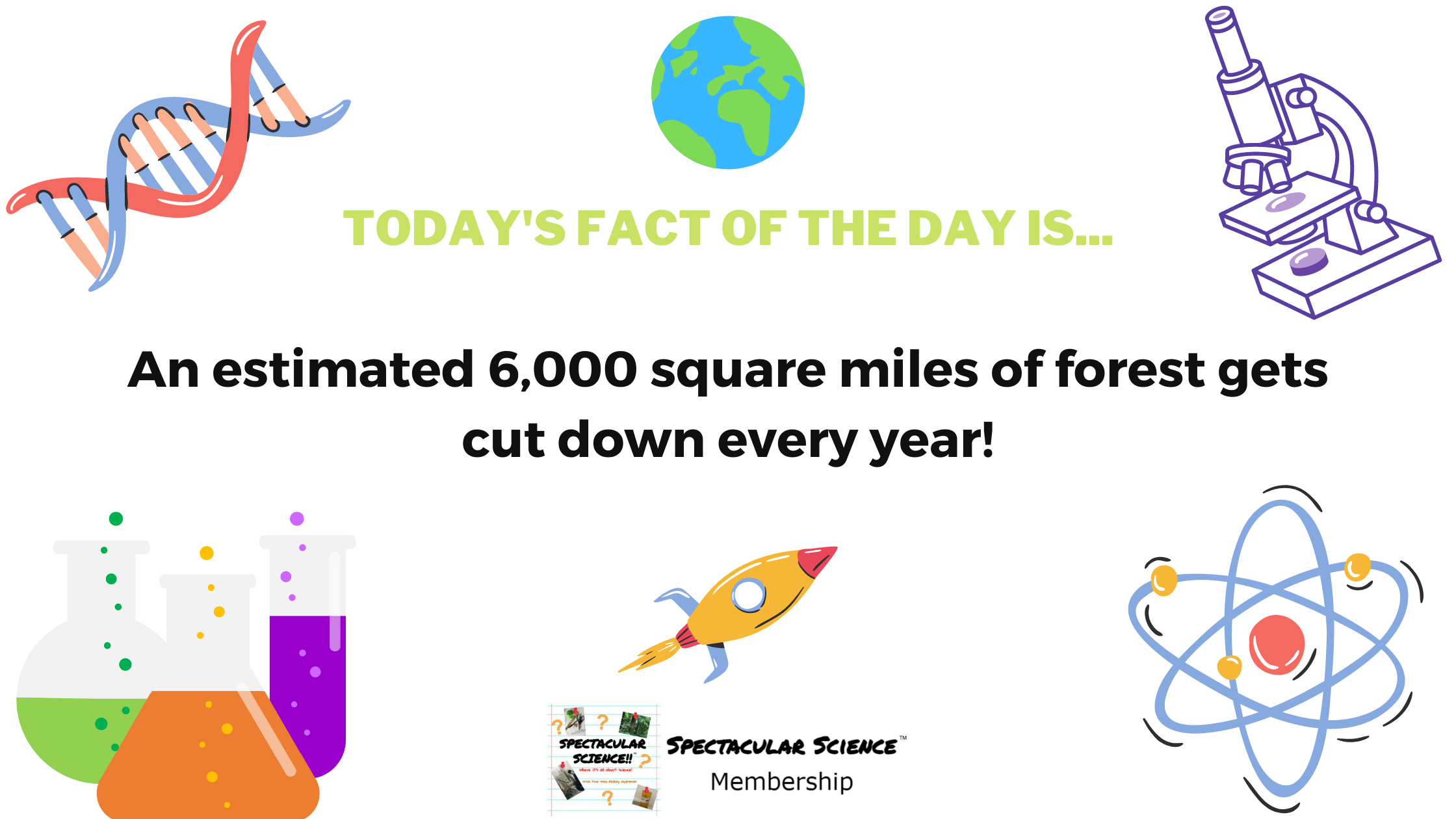 Fact of the Day Image June 22nd