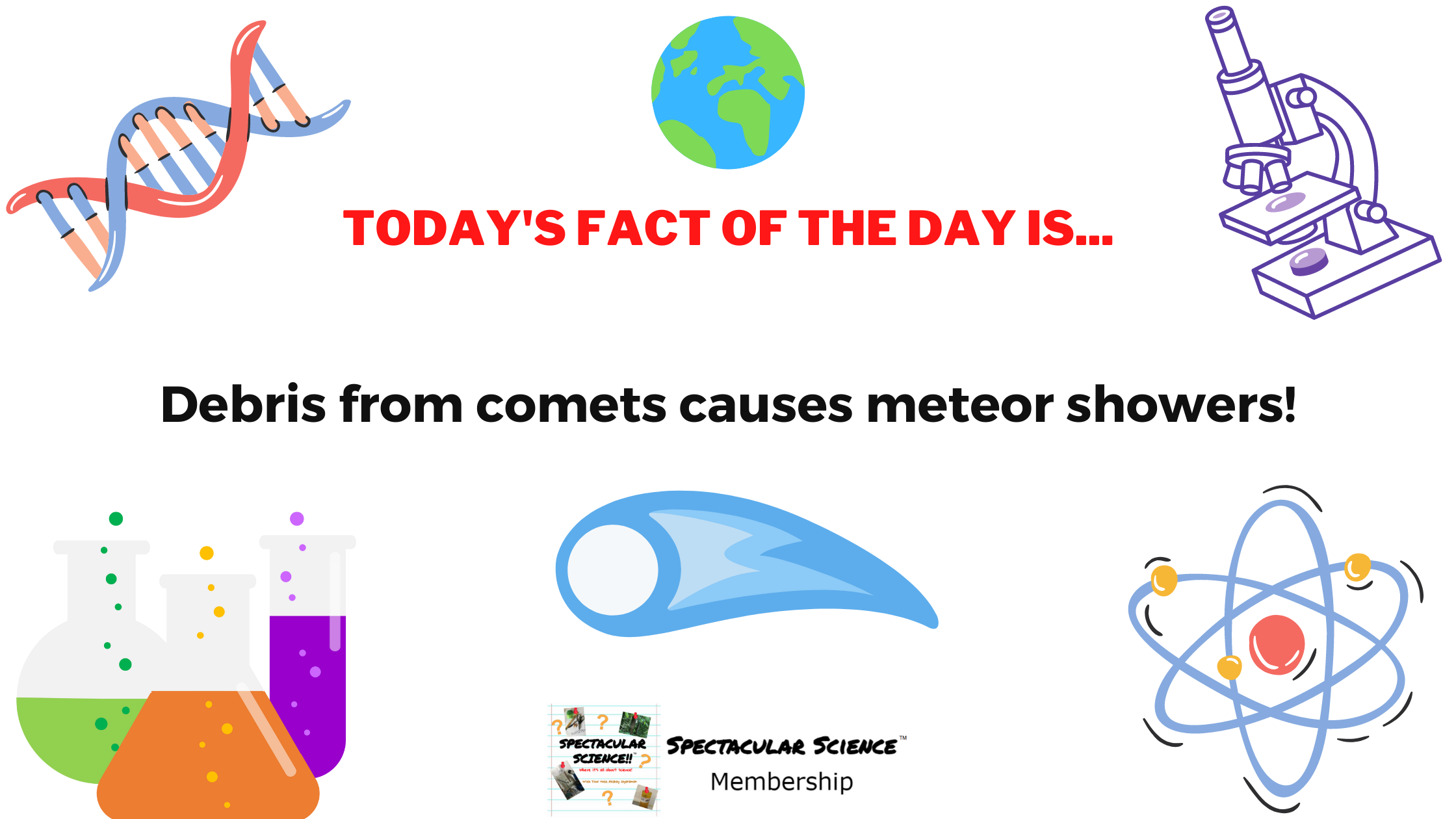 Fact of the Day Image June 25th