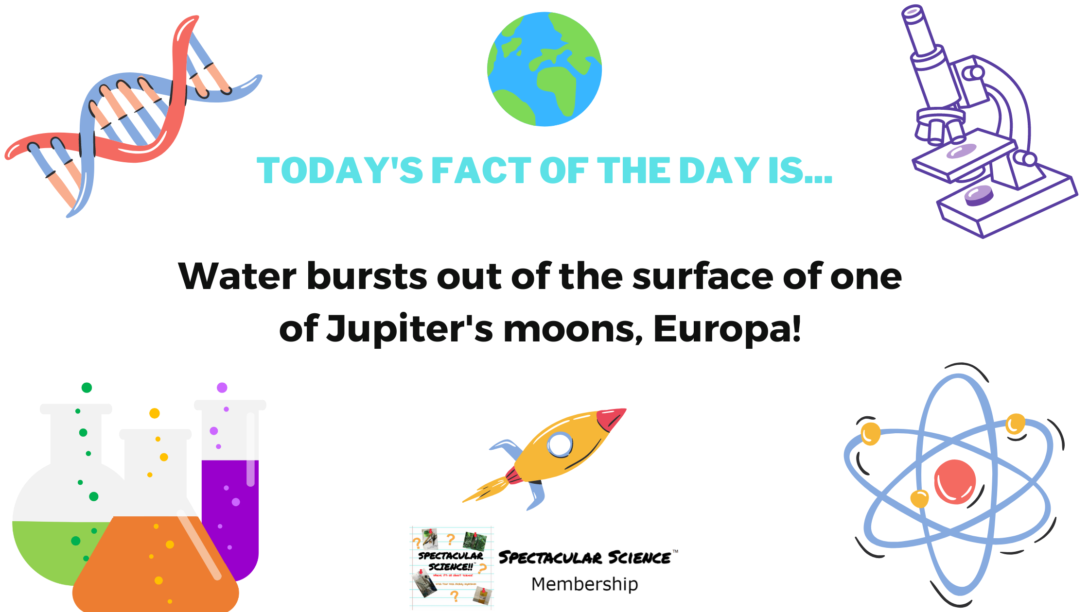 Fact of the Day Image June 27th