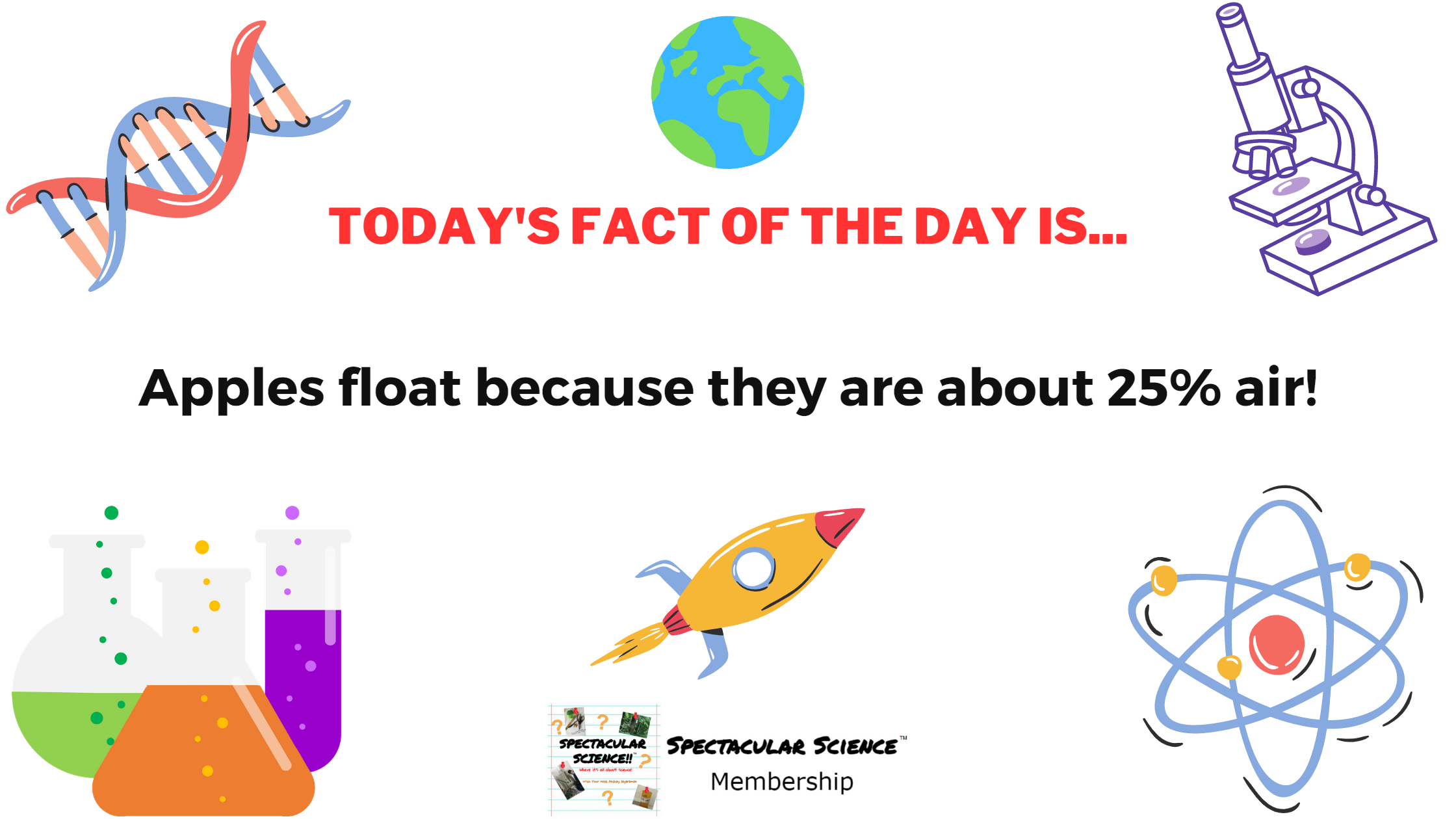 Fact of the Day Image June 7th
