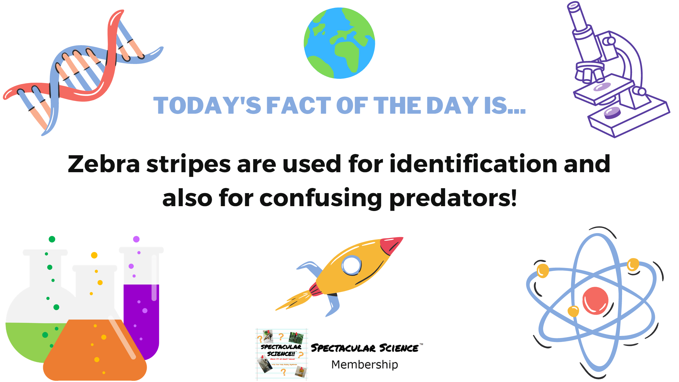 Fact of the Day Image June 8th