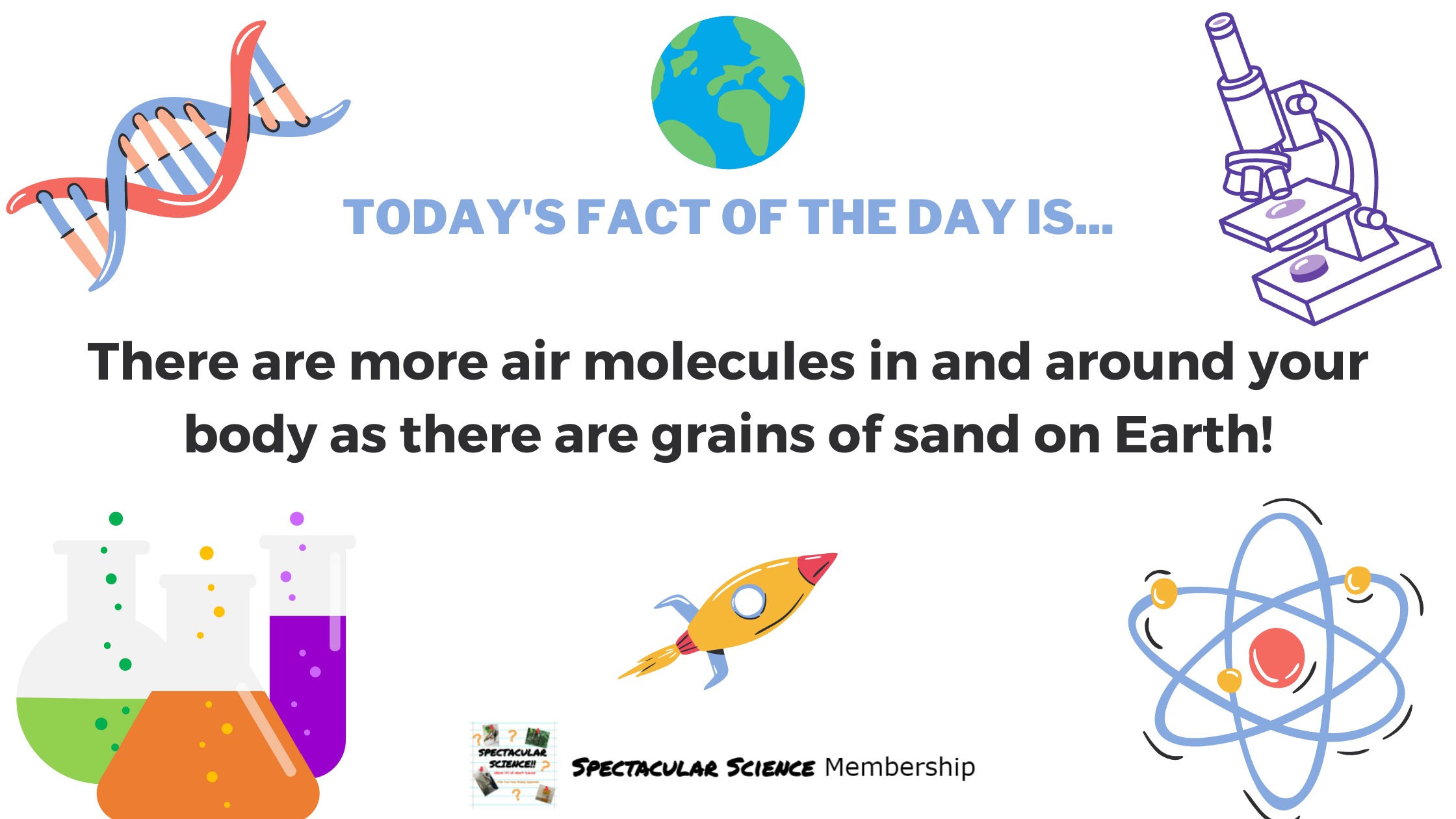 Fact of the Day Image Mar. 1st