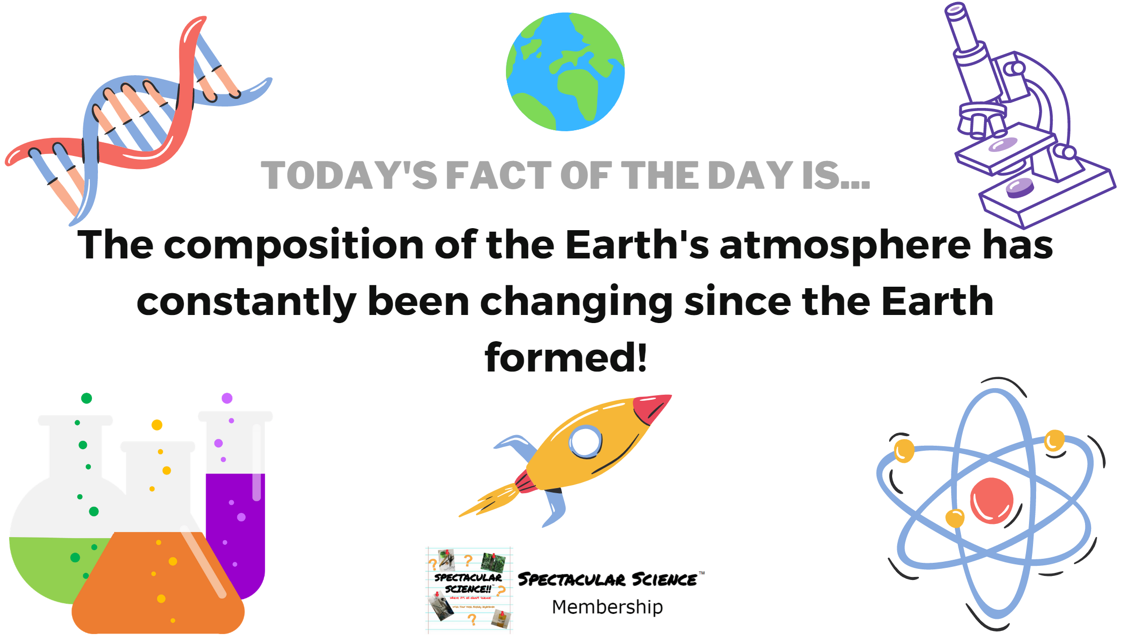 Fact of the Day Image March 10th