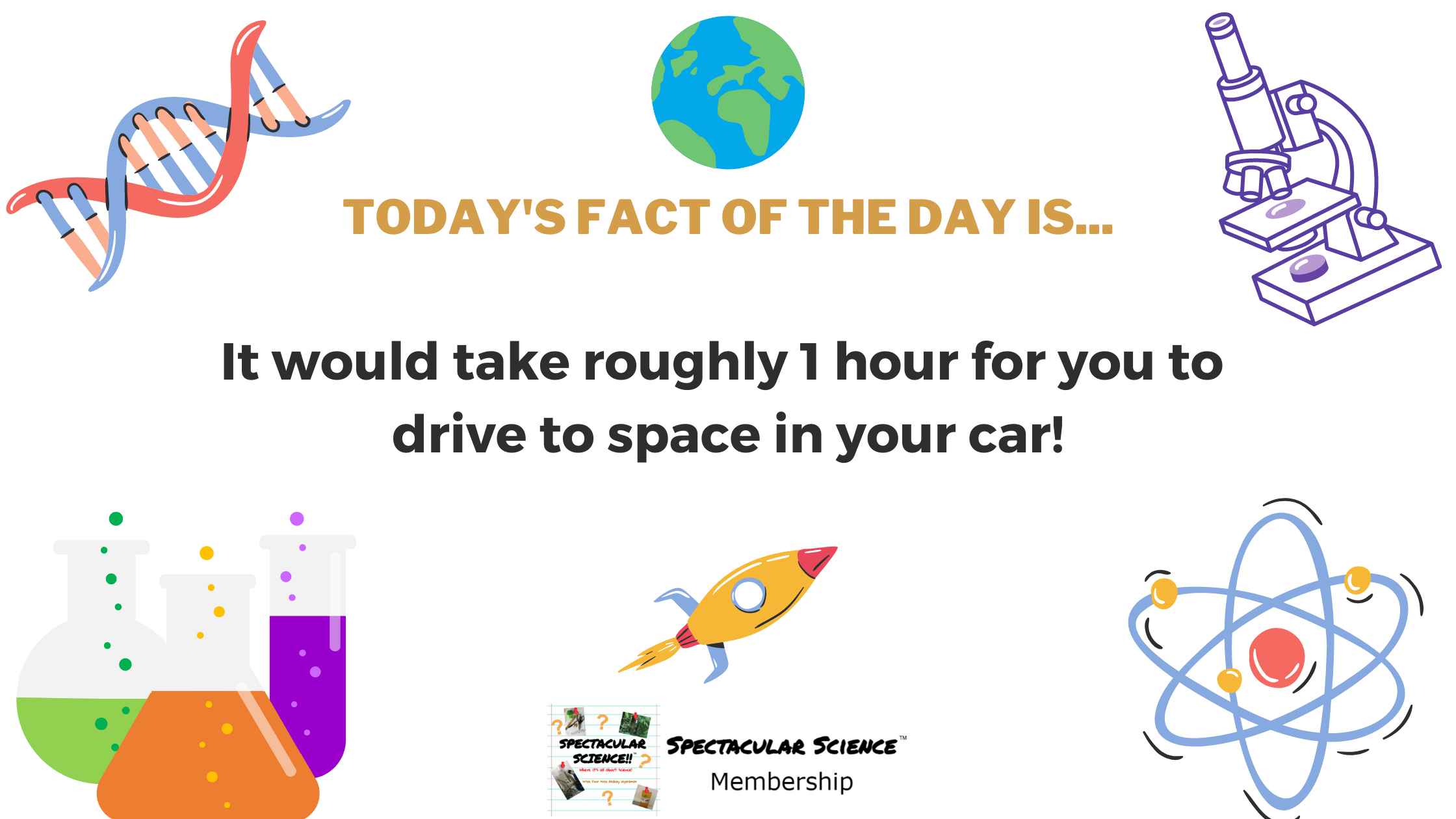 Fact of the Day Image Mar. 10th