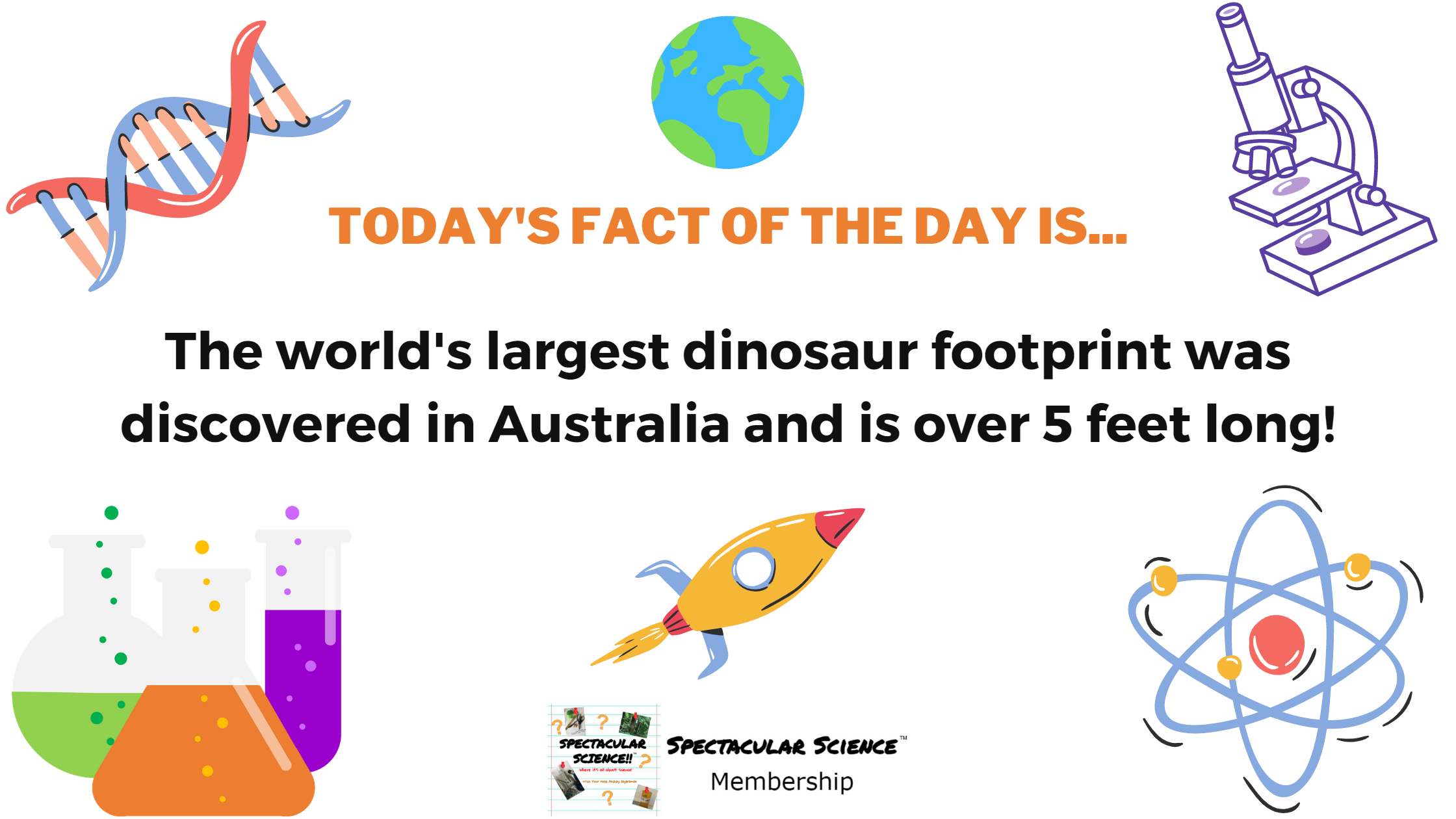 Fact of the Day Image March 13th