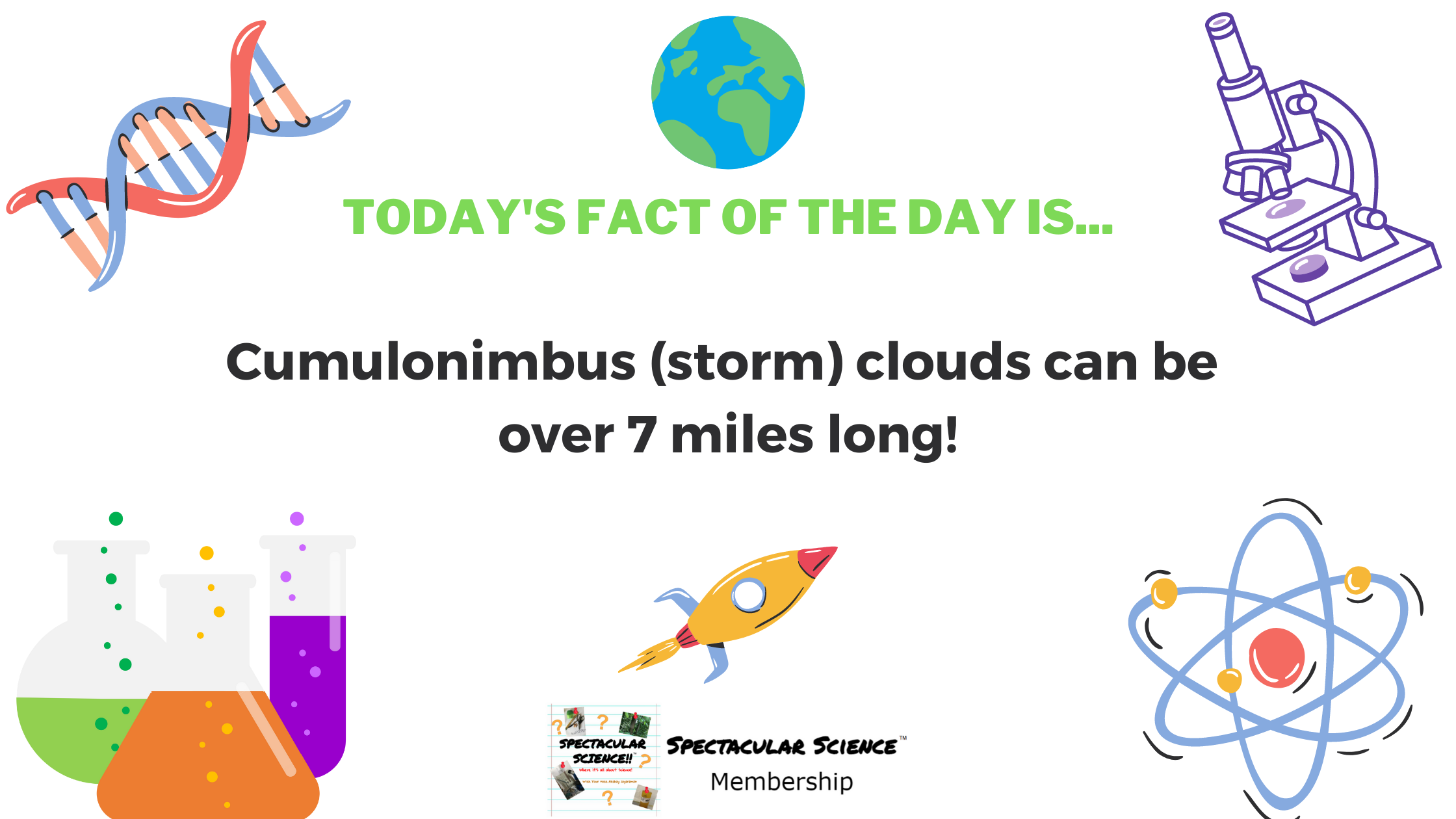 Fact of the Day Image Mar. 13th