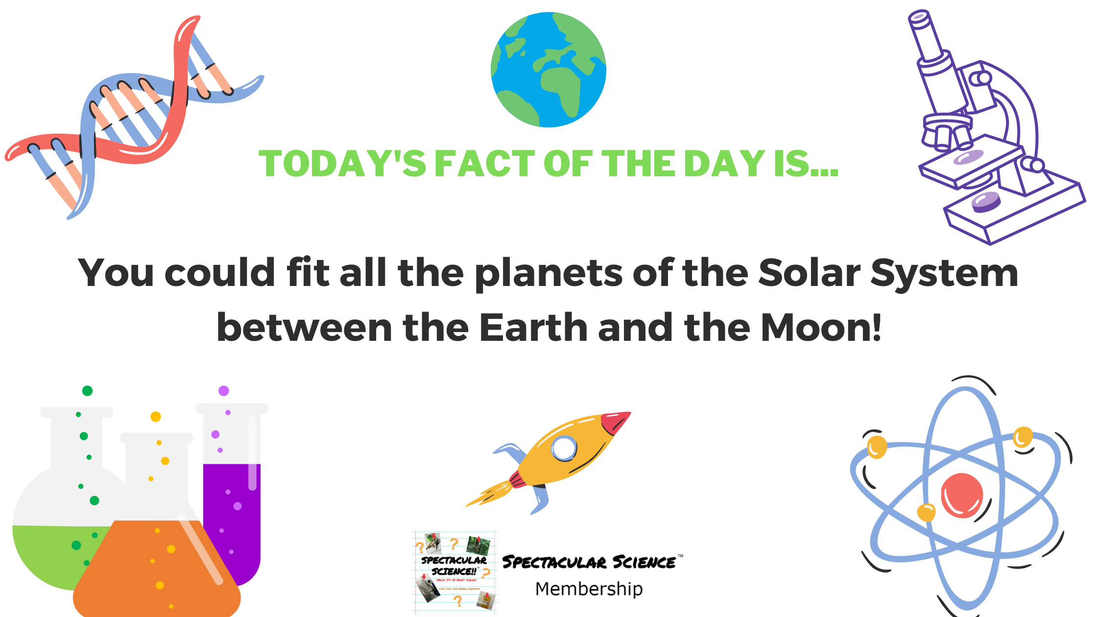 Fact of the Day Image Mar. 14th