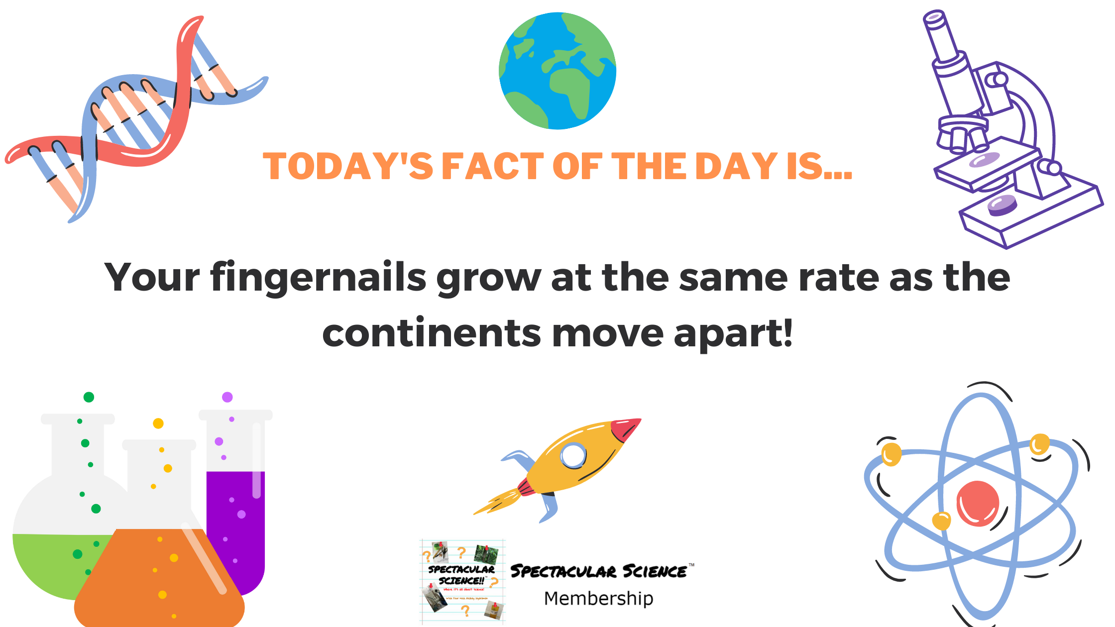 Fact of the Day Image Mar. 16th