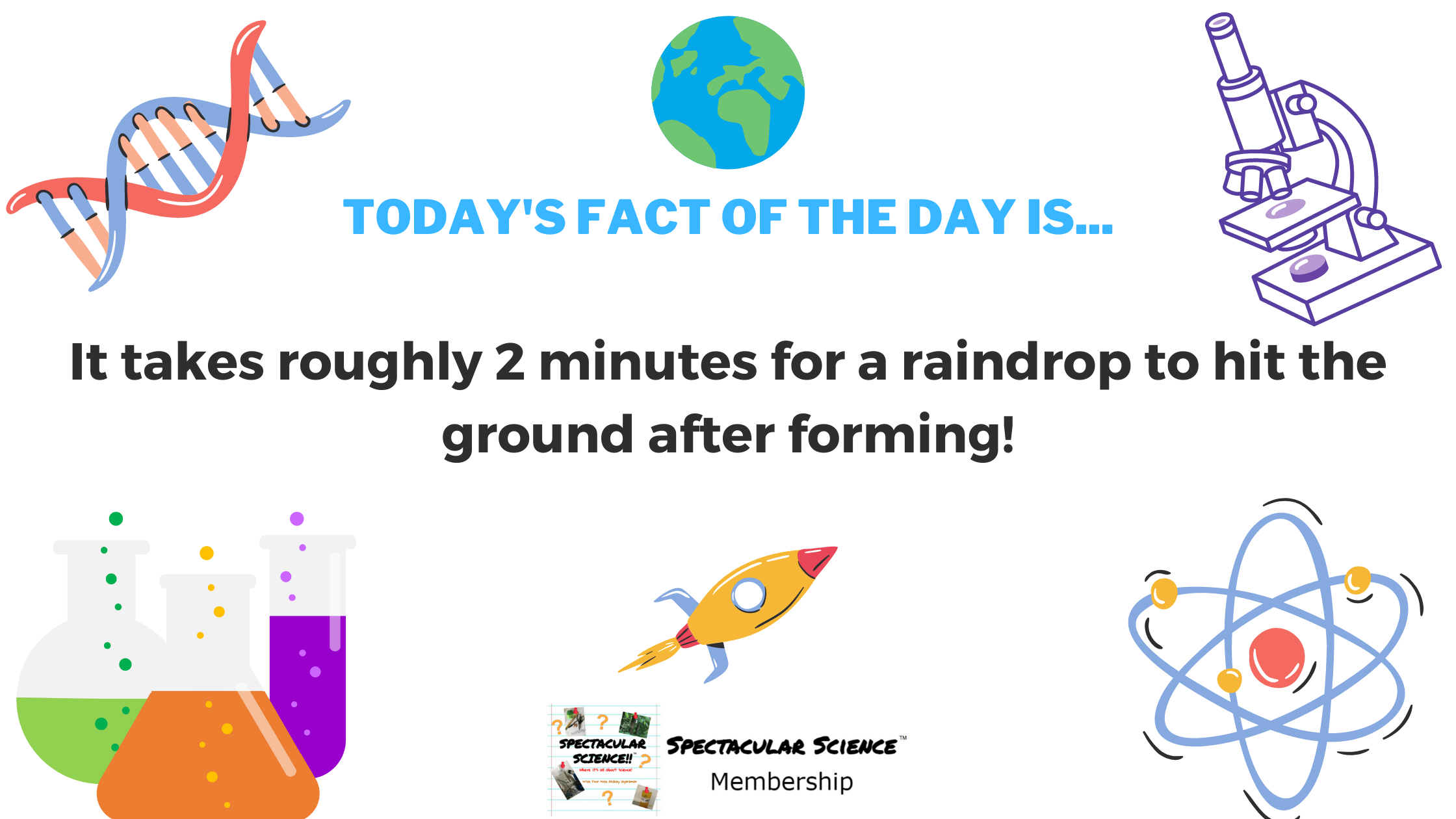 Fact of the Day Image Mar. 17th
