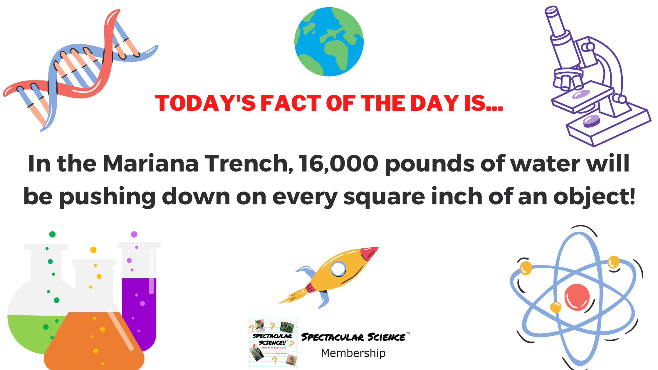 Fact of the Day Image Mar. 19th