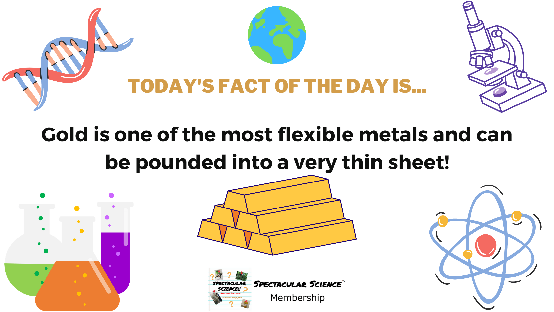 Fact of the Day Image March 2nd