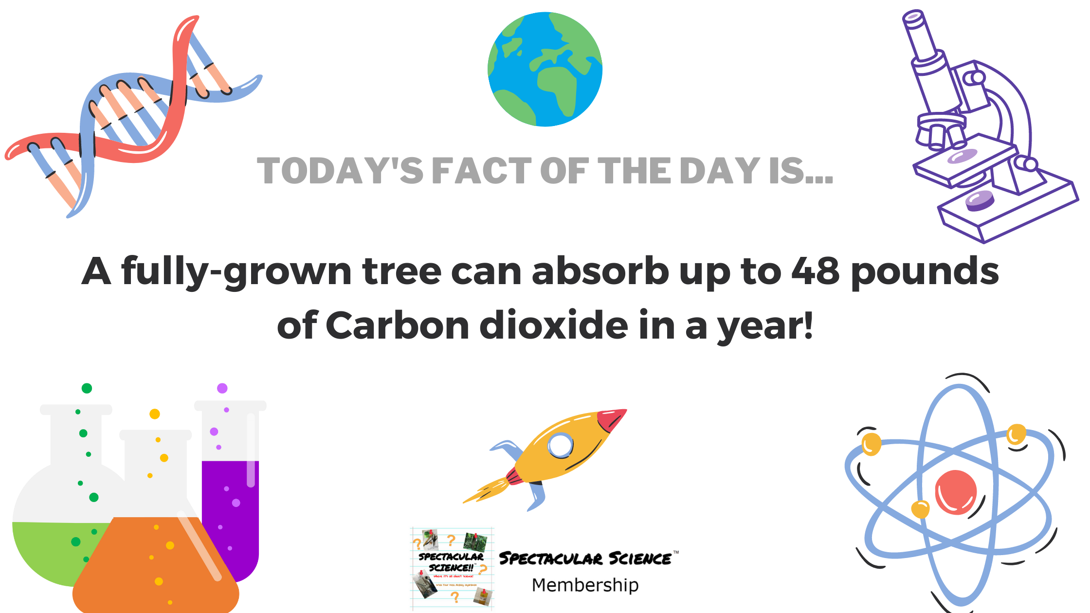 Fact of the Day Image Mar. 26th