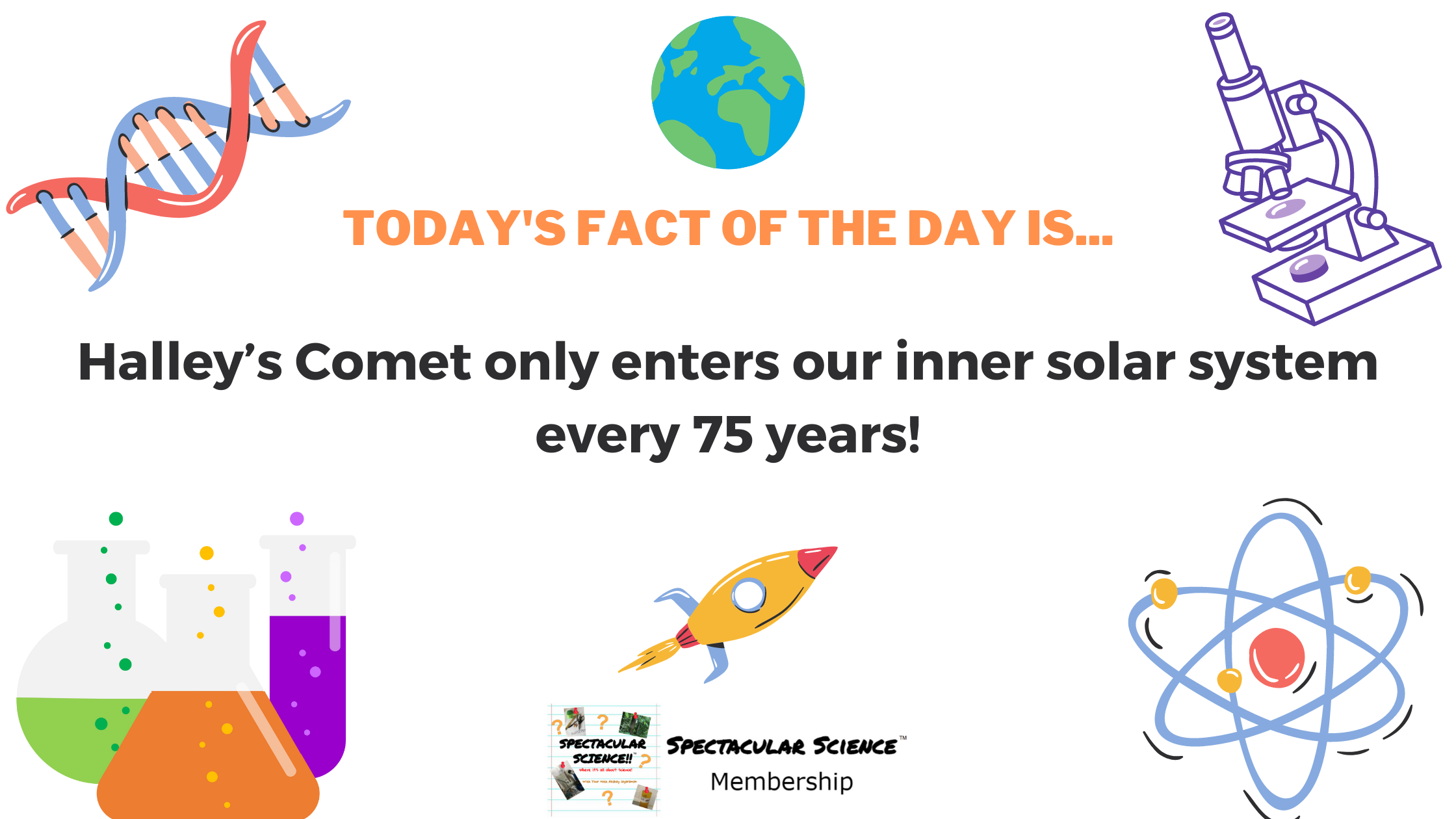 Fact of the Day Image Mar. 28th